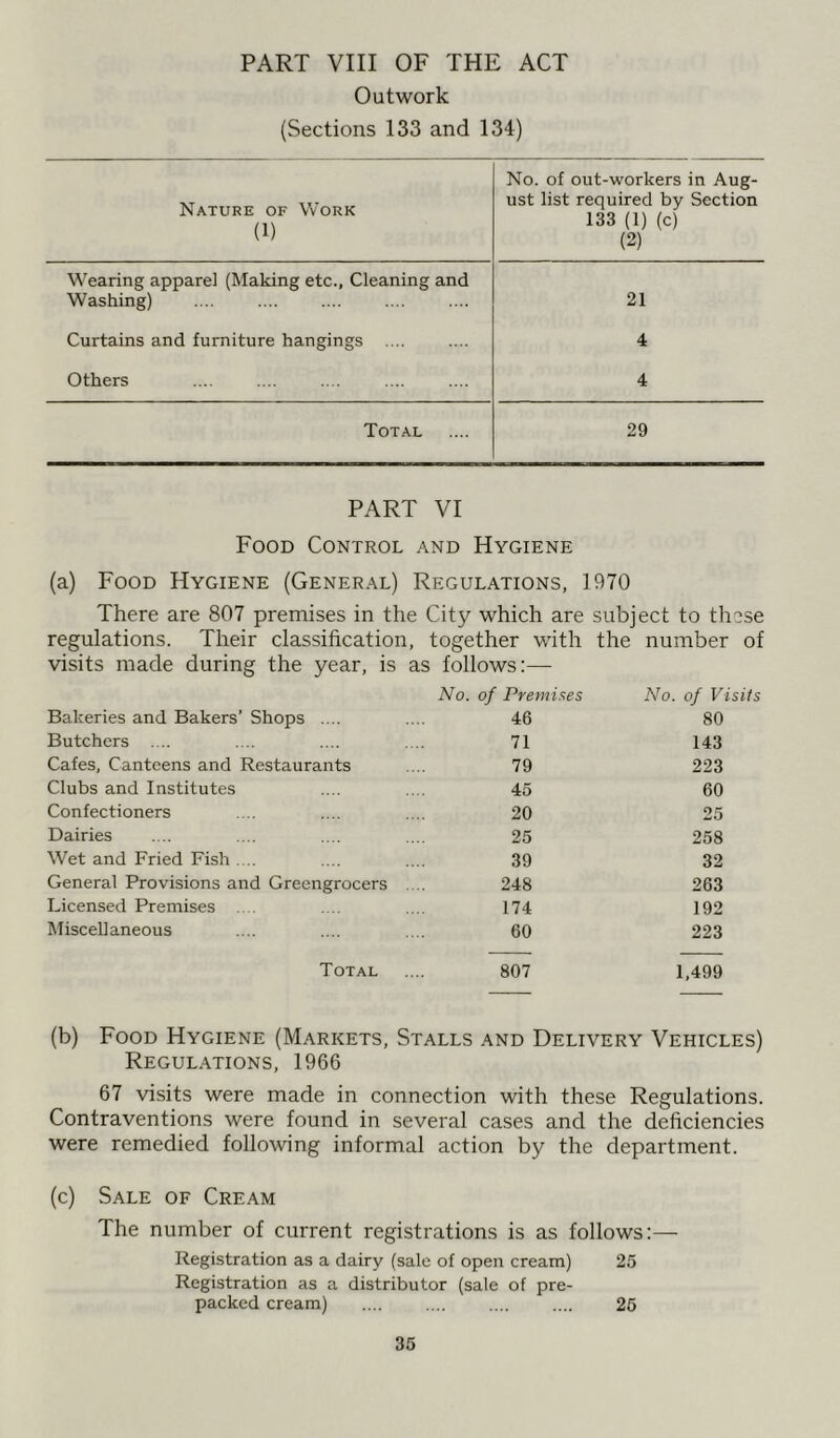 PART VIII OF THE ACT Outwork (Sections 133 and 134) Nature of Work (1) No. of out-workers in Aug- ust list required by Section 133 (1) (c) (2) Wearing apparel (Making etc., Cleaning and Washing) 21 Curtains and furniture hangings 4 Others 4 Total 29 PART VI Food Control and Hygiene (a) Food Hygiene (General) Regulations, 1970 There are 807 premises in the City which are subject to these regulations. Their classification, together with the number of visits made during the year, is as follows:— No. of Premises No. of Visits Bakeries and Bakers’ Shops .... 46 80 Butchers .... 71 143 Cafes, Canteens and Restaurants 79 223 Clubs and Institutes 45 60 Confectioners 20 25 Dairies 25 258 Wet and Fried Fish .... 39 32 General Provisions and Greengrocers .... 248 263 Licensed Premises .... 174 192 Miscellaneous 60 223 Total 807 1,499 (b) Food Hygiene (Markets, Stalls and Delivery Vehicles) Regulations, 1966 67 visits were made in connection with these Regulations. Contraventions were found in several cases and the deficiencies were remedied following informal action by the department. (c) Sale of Cream The number of current registrations is as follows:— Registration as a dairy (sale of open cream) 25 Registration as a distributor (sale of pre- packed cream) 25