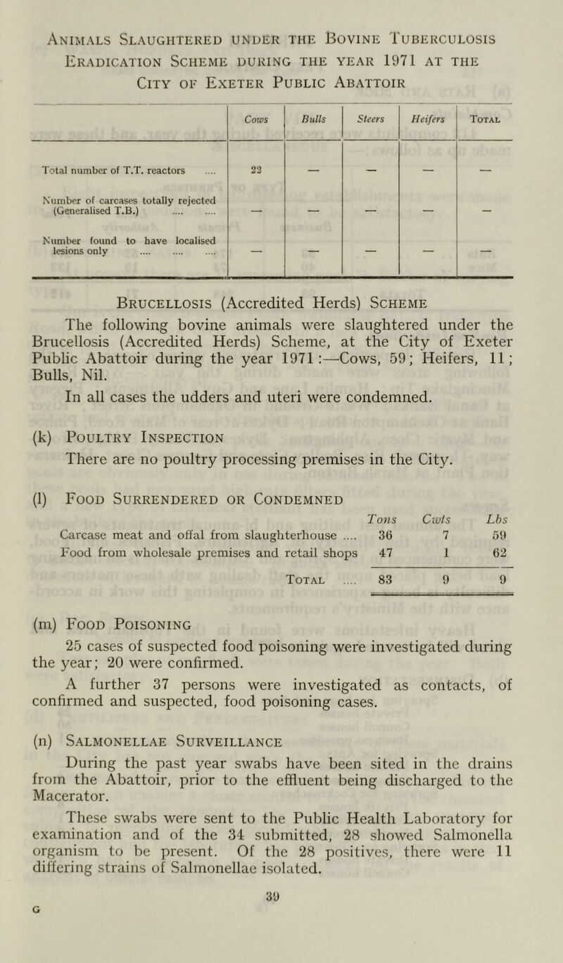 Animals Slaughtered under the Bovine Tuberculosis Eradication Scheme during the year 1971 at the City of Exeter Public Abattoir Cows Bulls Steers Heifers Total Total number of T.T. reactors 22 — — — — Number of carcases totally rejected (Generalised T.B.) — — — — - Number found to have localised lesions only — — — — — Brucellosis (Accredited Herds) Scheme The following bovine animals were slaughtered under the Brucellosis (Accredited Herds) Scheme, at the City of Exeter Pubhc Abattoir during the year 1971:—Cows, 59; Heifers, 11; Bulls, Nil. In all cases the udders and uteri were condemned. (k) Poultry Inspection There are no poultry processing premises in the City. (l) Food Surrendered or Condemned T ons Civts Lbs Carcase meat and offal from slaughterhouse .... 36 7 59 Food from wholesale premises and retail shops 47 1 62 Total 83 9 9 (m) Food Poisoning 25 cases of suspected food poisoning were investigated during the year; 20 were confirmed. A further 37 persons were investigated as contacts, of confirmed and suspected, food poisoning cases. (n) Salmonellae Surveillance During the past year swabs have been sited in the drains from the Abattoir, prior to the effluent being discharged to the Macerator. These swabs were sent to the Public Health Laboratory for examination and of the 34 submitted, 28 showed Salmonella organism to be present. Of the 28 positives, there were 11 differing strains of Salmonellae isolated. 3'J G