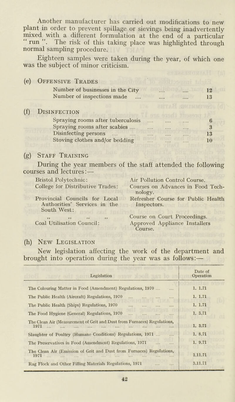 Another manufacturer has carried out modifications to new plant in order to prevent spillage or sievings being inadvertently mixed with a different formulation at the end of a particular “ run The risk of this taking place was highlighted through normal sampling procedure. Eighteen samples were taken during the year, of which one was the subject of minor criticism. (e) Offensive Trades Number of businesses in the City .... .... 12 Number of inspections made .... .... .... 13 (f) Disinfection Spraying rooms after tuberculosis 6 Spraying rooms after scabies .... .... .... .... 3 Disinfecting persons .... .... . .. .... .... 13 Stoving clothes and/or bedding . .. .... . . 10 (g) Staff Training During the year members of courses and lectures:— Bristol Polytechnic: College for Distributive Trades: Provincial Councils for Local Authorities’ Services in the South West: Coal Utilisation Council: the staff attended the following Air Pollution Control Course. Courses on Advances in Food Tech- nology. Refresher Course for Public Health Inspectors. Course on Court Proceedings. Approved Appliance Installers Course. (h) New Legislation New legislation affecting the work of the department and brought into operation during the year was as follows:— Legislation Date of Operation The Colouring Matter in Food (Amendment) Regulations, 1970 1. 1.71 The Public Health (Aircraft) Regulations, 1970 1. 1.71 The Public Health (Ships) Regulations, 1970 1. 1.71 The Food Hygiene (General) Regulations, 1970 1. 3.71 The Clean Air (Measurement of Grit and Dust from Furnaces) Regulations, 1971 1. 3.71 Slaughter of Poultry (Humane Conditions) Regulations, 1971 1—* 00 >-• The Preservatives in Food (Amendment) Regulations, 1971 1. 9.71 The Clean Air (emission of Grit and Dust from Furnaces) Regulations, 1971 1.11.71 Rag Flock and Other Filling Materials Regulations, 1971 3.11.71