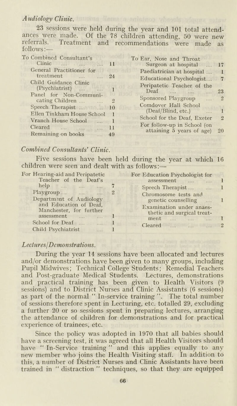Audiology Clinic. 23 sessions were held during the year and 101 total attend- ances were made. Of the 78 children attending, 50 were new referrals. Treatment and recommendations were made as follows:— To Combined Consultant’s Clinic .... .... .... 11 General Practitioner for treatment .... .... 24 Child Guidance Clinic (Psychiatrist) .... .... j Panel for Non-Communi- cating Children .... .... 2 Speech Therapist .... .... 10 Ellen Tinkham House School 1 Vranch House School .... 1 Cleared .... .... .... 11 Remaining on books ... 49 Combined Consultants’ Clinic. Five sessions have been held during the year at which 16 children were seen and dealt with as follows:— For Education Psychologist for assessment .... .... 1 ^ Speech Therapist.... .... 1 Q * Chromosome tests and genetic counselling .... 1 Examination under anaes- thetic and surgical treat- ment .... .... .... 1 Cleared .... .... .... 2 1 During the year 14 sessions have been allocated and lectures and/or demonstrations have been given to many groups, including Pupil Midwives; Technical College Students; Remedial Teachers and Post-graduate Medical Students. Lectures, demonstrations and practical training has been given to Health Visitors (9 sessions) and to District Nurses and Clinic Assistants (6 sessions) as part of the normal “ In-service training The total number of sessions therefore spent in Lecturing, etc. totalled 29, excluding a further 20 or so sessions spent in preparing lectures, arranging the attendance of children for demonstrations and for practical experience of trainees, etc. Since the policy was adopted in 1970 that all babies should have a screening test, it was agreed that all Health Visitors should have “ In-Service training ” and this applies equally to any new member who joins the Health Visiting staff. In addition to this, a number of District Nurses and Clinic Assistants have been trained in “ distraction ” techniques, so that they are equipped For Hearing-aid and Peripatetic Teacher of the Deaf's help Playgroup... Department of Audiolog}’ and Education of Deaf, Manchester, for further assessment School for Deaf .... Child Psychiatrist Lectures / Demonstrations. To Ear, Nose and Throat Surgeon at hospital .... 17 Paediatrician at hospital .... 1 Educational Psychologist ... 7 Peripatetic Teacher of the Deaf .... .... .... 23 Sponsored Plaj^group .... 2 Comdover Hall School (Deaf/Blind, etc.) .... 1 School for the Deaf, Exeter 2 For follow-up in School (on attaining 5 years of age) 20