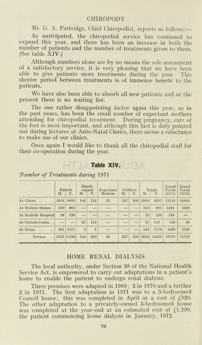 CHIROPODY Mr. G. A. Partridge, Chief Chiropodist, reports as follows:— As anticipated, the chiropodial service has continued to expand this year, and there has been an inciease in both the number of patients and the number of treatments given to them. (See table XIV.) Although numbers alone are by no means the sole assessment of a satisfactory service, it is very pleasing that we have been able to give patients more treatments during the year. This shorter period between treatments is of immense benefit to the patients. We have also been able to absorb all new patients and at the present there is no waiting list. The one rather disappointing factor again this year, as in the past yeais, has been the small number of expectant mothers attending for chiropodial treatment. During pregnancy, care of the feet is most important, and although this fact is duly pointed out during lectures at Ante-Natal Clinics, there seems a reluctance to make use of our clinics. Once again I would like to thank all the chiropodial staff for their co-operation during the year. Table XIV. Number of Treatments during 1971 Eld M. erly F. Ha cap M. ndi- ped F. Expectant Mothers Chil M. dren F. Tc M. tals F. Grand Totals (1971) Grand Totals (1970) At Clinics 2618 8882 104 116 23 167 206 2889 9227 12116 10505 At Welfare Homes 310 981 — — — — 310 981 1291 1300 At Redhills Hospital 29 126 — — — — — 29 126 155 — At Nichols Centre .... — — 37 119 — — — 37 119 156 9S At Home 381 1171 3 5 — — — 384 1176 1560 1169 Totals 3338 11160 144 240 23 167 206 2649 11629 15278 13072 HOME RENAL DIALYSIS The local authority, under Section 28 of the National Health Service Act, is empowered to carry out adaptations in a patient’s home to enable the patient to undergo renal dialysis. Three premises were adapted in 1969; 2 in 1970 and a further 2 in 1971. The first adaptation in 1971 was to a 3-bedroomed Council house; this was completed in April at a cost of £920. The other adaptation to a privately-owned 3-bedroomed house was completed at the year-end at an estimated cost of £1,200, the patient commencing home dialysis in January, 1972.