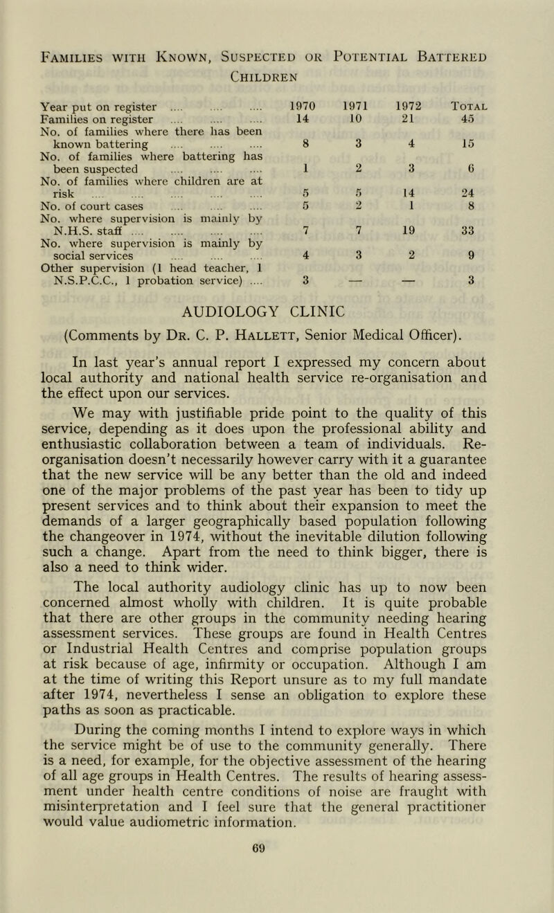 Families with Known, Suspected ok Potential Battered Children Year put on register .... 1970 1971 1972 Total Families on register No. of families where there has been 14 10 21 45 known battering No. of families where battering has 8 3 4 15 been suspected No. of families where children are at 1 2 3 6 risk 5 5 14 24 No. of court cases No. where supervision is mainly by 5 2 1 8 N.H.S. staff No. where supervision is mainly by 7 7 19 33 social services Other supervision (I head teacher, 1 4 3 2 9 N.S.P.C.C., 1 probation service) .... 3 — — 3 AUDIOLOGY CLINIC (Comments by Dr. C. P. Hallett, Senior Medical Officer). In last year’s annual report I expressed my concern about local authority and national health service re-organisation and the effect upon our services. We may with justifiable pride point to the quality of this service, depending as it does upon the professional ability and enthusiastic collaboration between a team of individuals. Re- organisation doesn’t necessarily however carry with it a guarantee that the new service will be any better than the old and indeed one of the major problems of the past year has been to tidy up present services and to think about their expansion to meet the demands of a larger geographically based population following the changeover in 1974, without the inevitable dilution following such a change. Apart from the need to think bigger, there is also a need to think wider. The local authority audiology clinic has up to now been concerned almost wholly with children. It is quite probable that there are other groups in the community needing hearing assessment services. These groups are found in Health Centres or Industrial Health Centres and comprise population groups at risk because of age, infirmity or occupation. Although I am at the time of writing this Report unsure as to my full mandate after 1974, nevertheless I sense an obligation to explore these paths as soon as practicable. During the coming months I intend to explore ways in which the service might be of use to the community generally. There is a need, for example, for the objective assessment of the hearing of all age groups in Health Centres. The results of hearing assess- ment under health centre conditions of noise are fraught with misinterpretation and I feel sure that the general practitioner would value audiometric information.