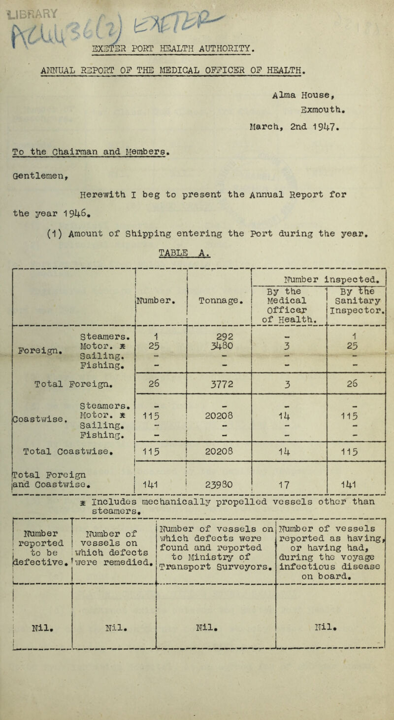 n f/J%l ^ K'- EXSfER PORT HEALTH AUTHORITY. ANNUAL REPORT OP THE MEDICAL OFFICER OF HEALTH. Alma House, Bxmouth, March., 2nd 1947. To the Chairman and Members. Gentlemen, Herewith I beg to present the Annual Report for the year 1946. (1) Amount of Shipping entering the Port during the year, TABLE A. ! ! Number inspected. Number, Tonnage. By the Medical Officej? of Health. By the Sanitary Inspector. Steamers, 1 292 mm 1 Foreign, Motor, x 25 3480 3 25 ^ Sailing. — — Pishing, — — — — Total Foreign. 26 3772 3 26 Steamers, Coastwise, Mouor. x 115 20208 14 115 Sailing. ~ — — Pishing. - - - Total Coast\7ise. ' ■ 115 20203 14 115 Total Foreign and Coastwise. 1 1 141 ^ 23930 17 141 \ * Includes mechanicall2r propelled vessels other than steamers. Number I reported j to be (defective. I ITumber of vessels on which defects were remedied. Number of vessels on Y/hich defects were found and reported to Ministiy of Transport Surveyors, Number of vessels reported as having, or having had, during the voyage infectious disease on board. \ ; Nil. I I Nil. Nil. Nil.