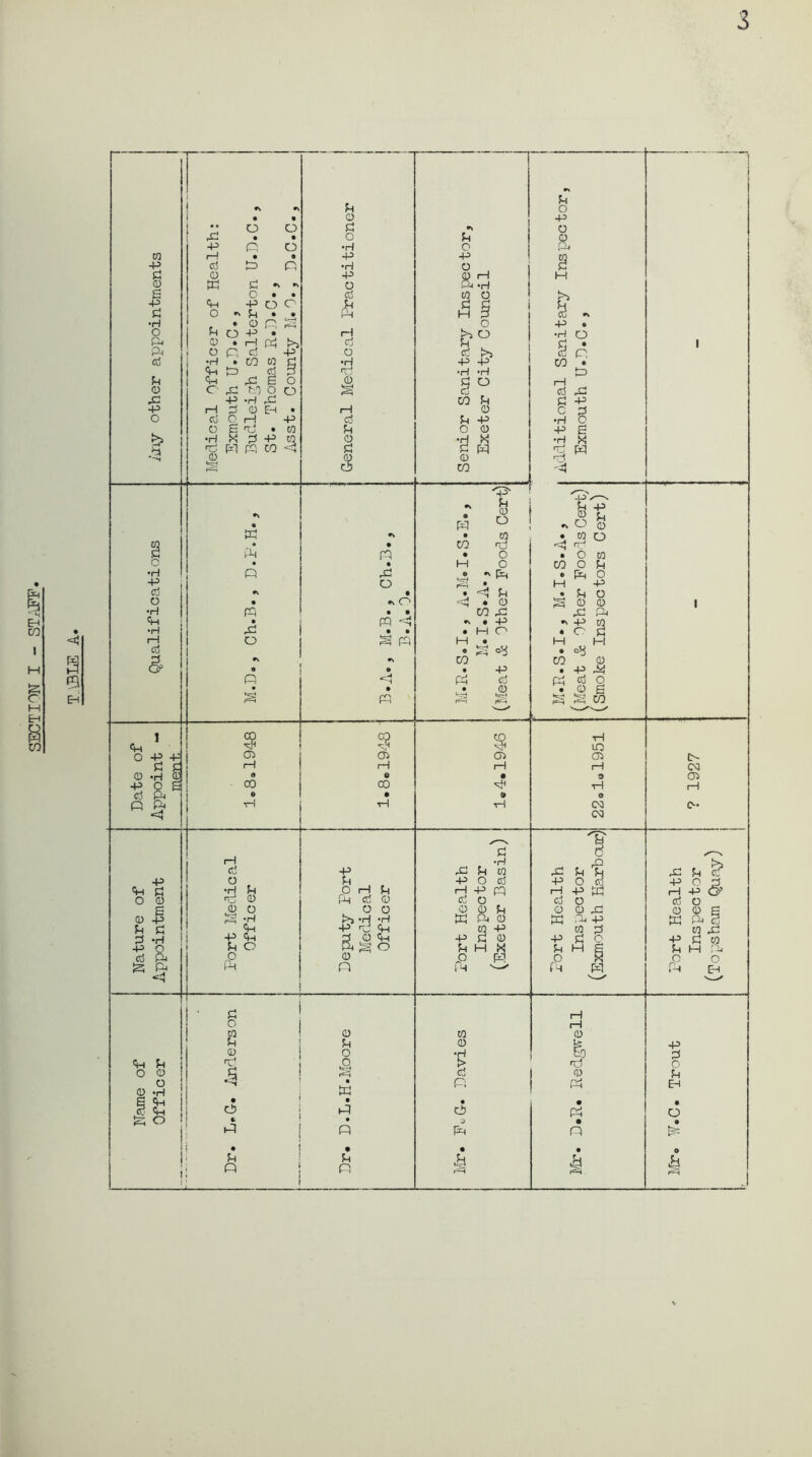 SECTION I - STriFF 3