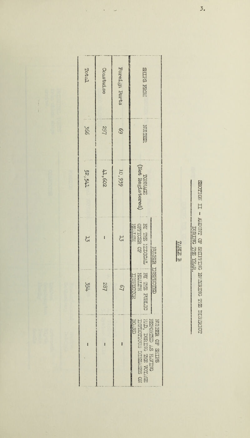 SECTION II - AIvIOMT OF SHIEPING EN'TEIONC- TNE DISiHICT DUmUTG THE YKaR.