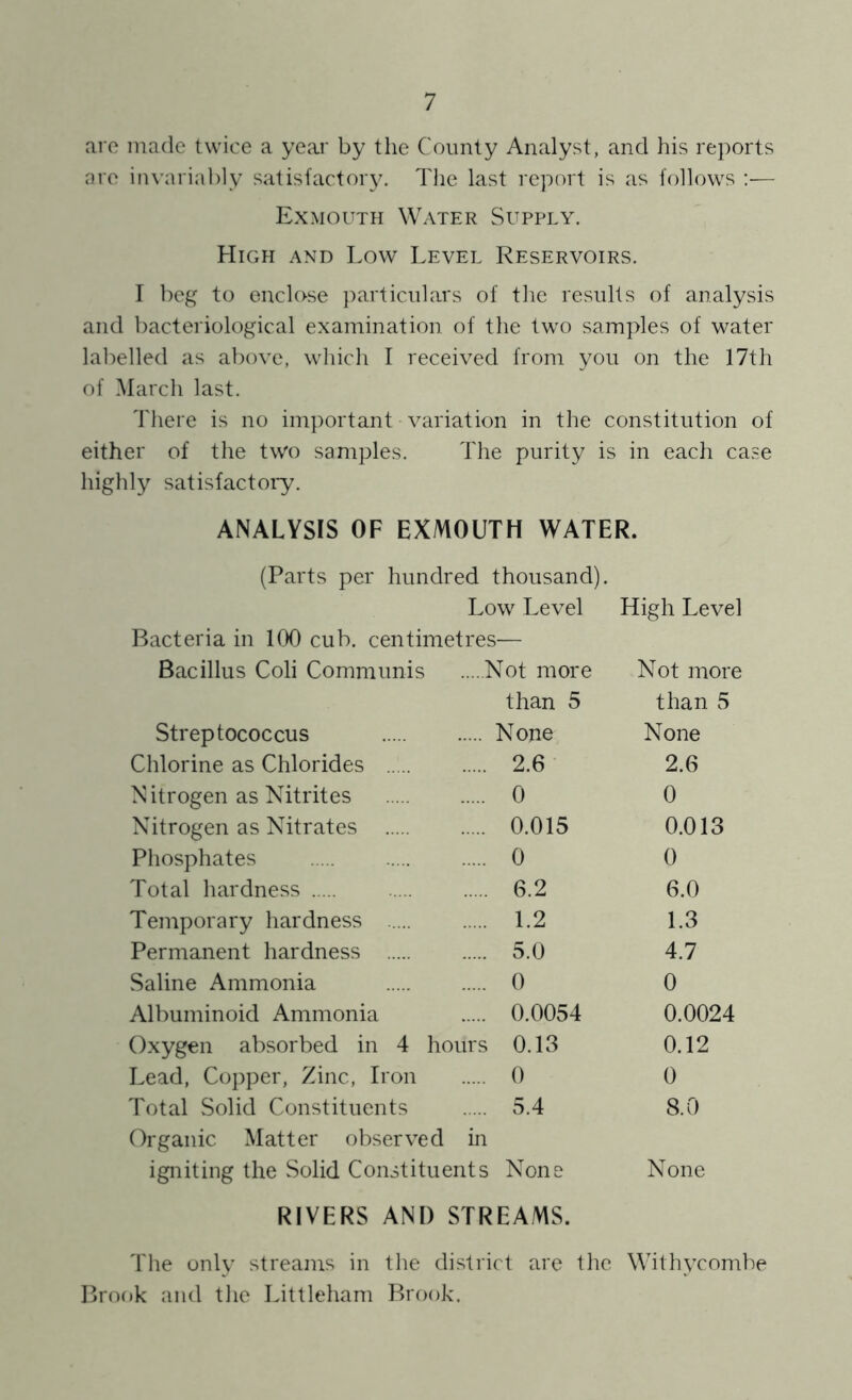 aro made twice a year by the County Analyst, and his reports are invariably satisfactory. The last report is as follows :•— Exmoutii Water Supply. High and Low Level Reservoirs. I beg to enclose })articulars of the results of analysis and bacteriological examination of the two samples of water labelled as above, which I received from you on the 17th of March last. There is no important variation in the constitution of either of the two samples. The purity is in each case highly satisfactoi-y. ANALYSIS OF EXMOUTH WATER. (Parts per hundred thousand). Low Level Bacteria in 100 cub. centimetres— High Level Bacillus Coli Communis Not more than 5 Not more than 5 Streptococcus None None Chlorine as Chlorides 2.6 2.6 Nitrogen as Nitrites 0 0 Nitrogen as Nitrates 0.015 0.013 Phosphates 0 0 Total hardness 6.2 6.0 Temporary hardness 1.2 1.3 Permanent hardness 5.0 4.7 Saline Ammonia 0 0 Albuminoid Ammonia 0.0054 0.0024 Oxygen absorbed in 4 hours 0.13 0.12 Lead, Copper, Zinc, Iron 0 0 Total Solid Constituents Organic Matter observed in 5.4 8.0 igniting the Solid Constituents None None RIVERS AND STREAMS. The only streams in the district are the Withycombe Brook and the Littleham Brook.