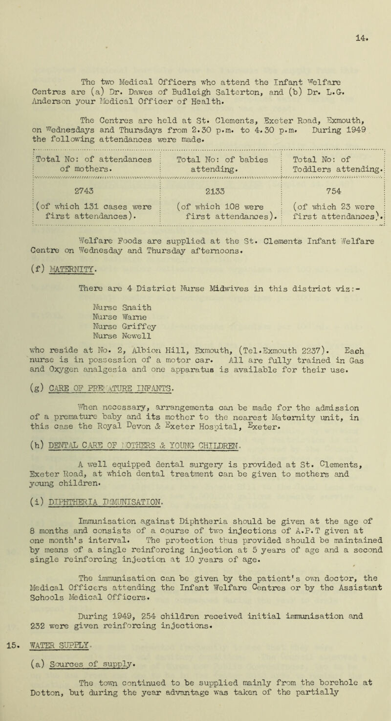14. The two Medical Officers who attend the Infant ^%lfare Centres are (a) Dr. Dawes of Budleigh Salterton, and (b) Dr. L.G. Anderson your Medical Officer of Health. The Centres are held at St. Clements, Exeter Road, Exmouth, on ^^dnesdays and Thursdays from 2.30 p.m. to 4.30 p.m. During 1949 the following attendances were made. Total No: of attendances of mothers. Total No: of babies attending. Total No: of Toddlers attending. 2743 (of which 131 cases were first attendances). 2133 (of which 108 were first attendances). 754 (of which 23 were first attendances). V/elfare Foods are supplied at the St. Clements Infant Welfare Centre on Wednesday and Thursday afternoons. (f) f/IATERNITT. There are 4 District Nurse Midwives in this district viz:- Nurse Snaith Nurse Wame Nurse Griffey Nurse Newell who reside at No. 2, Albion Hill, Exmouth, (Tel.Exmouth 2237). Each nurse is in possession of a motor car. All are fully trained in Gas and Oxygen analgesia and one apparatus is available for their use. (g) C.ARE OF PREi'-aTURE INFMTS. '•Vhen necessary, arrangements can be made for the admission of a premature baby and its mother to the nearest Ifeitomity unit, in this case the Royal Dgvon & Exeter Hospital, Exeter. (h) DENr./\L CARE OF POTHERS A YOUNG CHILDREN. A well equipped dental surgery is provided at St. Clements, Exeter Road, at which dental treatment can be given to mothers and young children. (i) DIPHTHERIA DIMUNISATION. Immunisation against Diphtheria should be given at the age of 8 months and consists of a course of two injections of A.P.T given at one month* s interval. The protection thus provided should be maintained by means of a single reinforcing injection at 5 years of age and a second single reinforcing injection at 10 years of age. The immunisation can be given by the patient's own doctor, the Medical Officers attending the Infant Welfare Centres or by the Assistant Schools Medical Officers. During 1949, 254 children received initial immunisation and 232 were given reinforcing injections. 15. WATER SUPPLY. (a) Sources of supply. The town continued to be supplied mainly from the borehole at Dotton, but during the year advantage was taken of the partially