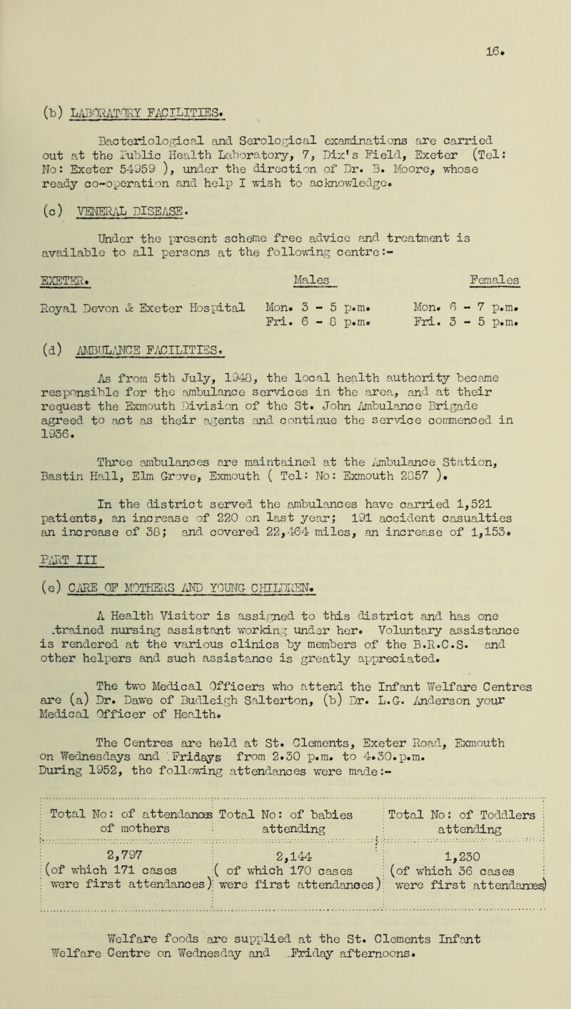 16 (b) LABORATORY FACILITIES* Baoteriological and Serolo;3ical examinations are carried out at the Public Health Laboratory, 7, Dix’s Field, Exeter (Tel: No: Exeter 54359 ), under the direction of Dr. B. Moore, whose ready co-operation and help I wish to acknowledge. (c) YMERJOj DISE.1SE. Under the present scheme free advice and treatment is available to all persons at the following centre EXETER. Males Females Royal Devon & Exeter Hospital Mon. 3-5 p.m. Mon. 6 - 7 p.m. Fri. 6-0 p.m. Fri. 3-5 p.m. (d) ;^c3UL;drcE facilities. As from 5th July, 1940, the local health authority became responsible for the ambulance services in the area,, and at their request the Sxmouth Division of the St. John /imbulance Brigade agreed to act as their agents and continue the service commenced in 1936. Three .ambulances are maintained at the ijnbulance Station, Bastin Hall, Elm Grove, E.xmouth ( Tel: No: Exmouth 2057 )• In the district served the ambulances have carried 1,521 patients, an increase of 220 on last year; 191 accident casualties an increase of 30; and covered 22,-164 miles, an increase of 1,153. fart III (e) CiiRE OF MOTHERS IM) YOUNG CI:IILDR?ilN. A Health Visitor is assigned to this district and has one .trained nursing assistant working linder her. Volmtary assistance is rendered at the various clinics by members of the B.R.C.S. and other helpers and such assistance is greatly appreciated. The two Medical Officers who attend the Infant Welfare Centres are (a) Dr. Dawe of Budleigh Salterton, (b) Dr. L.G. /jiderson your Medical Officer of Heo.lth. The Centres are held at St. Clements, Exeter Road, Exmouth on Wednesdays and '.Fridays from 2.30 p.m. to 4.30.p.m. During 1952, the following attendances were made:- Total No: of attendances Total No: of babies Total No: of Toddlers : of mothers attending attending : 2,797 2,144 1,230 (of which 171 cases ( of which 170 cases (of which 36 cases ! were first attendances) were first attendances) were first attendance^) V/elfare foods are supplied at the St. Clements Infant Welfare Centre on Wednesday and ..Friday afternoons.