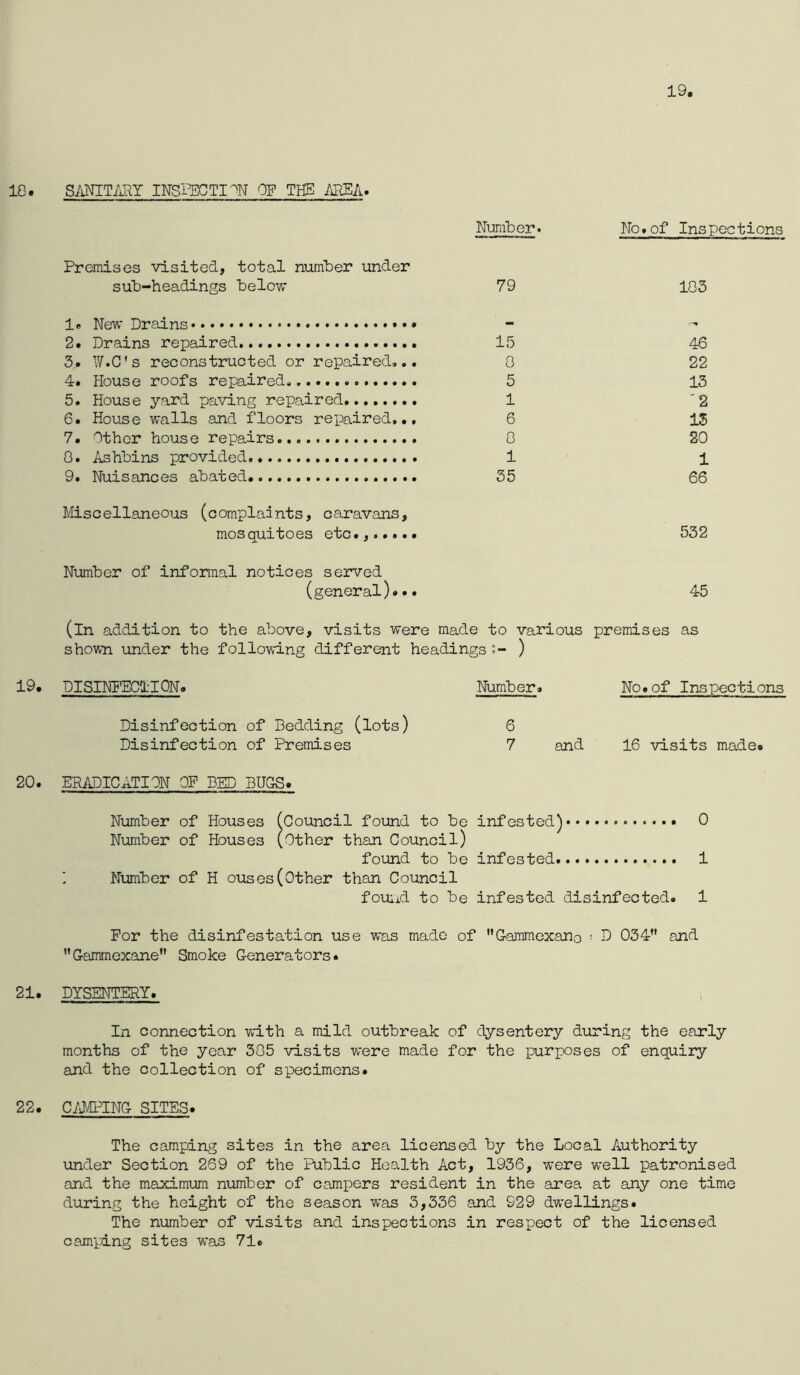 19, IG. S/iNIT/iEY INSi^CTI-^N OF THE i\HEA. Number* No»of Inspections Premises visited, total number under sub-headings below 79 le New Drains • • • 2. Drains repaired 15 3. W.C's reconstructed or repaired... 0 4. House roofs repaired 5 5. House yard paving repaired 1 6. House walls and floors repaired... 6 7. Other house repairs 0 0. Ashbins provided 1 9. Nuisances abated 35 Mscellaneous (complaints, caravans, mosquitoes etc....... Number of informal notices served (general)... 103 46 22 13 '2 15 20 1 66 532 45 (in addition to the above, visits were made to various premises as shown under the following different headings) 19. DISINF'ECIION. Number. No. of Inspections Disinfection of Bedding (lots) 6 Disinfection of Premises 7 and 16 visits made. 20. ERi\DICATI0N OF BED BUGS. Number of Houses (Council found to be infested) 0 Number of Houses (other than Council) found to be infested 1 1 Number of H ouses(Other than Council fouiid to be infested disinfected. 1 For the disinfestation use was made of G-ammexano ; D 034 and Gammexane Smoke Generators. 21. DYSENTERY. In connection with a mild outbreak of dysentery during the early months of the year 385 visits were made for the purposes of enquiry and the collection of specimens. 22. C/iHPING SITES. The camping sites in the area licensed by the Local Authority under Section 269 of the Public Health Act, 1936, were well patronised and the maximum number of campers resident in the area at any one time during the height of the season was 3,336 and 929 dwellings. The number of visits and inspections in respect of the licensed camping sites was 71#