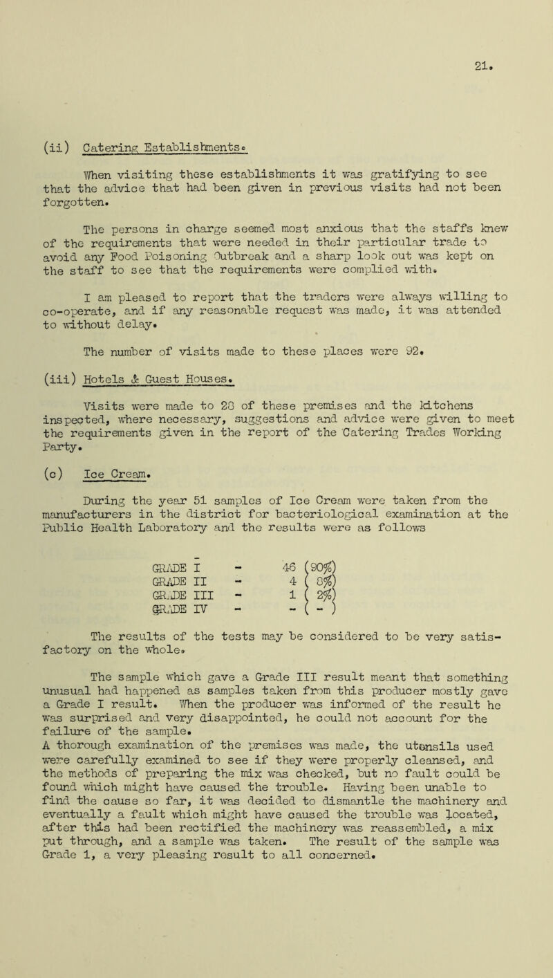 21 (ii) Catering Establishmentsc V/hen visiting these establishments it v;as gratifying to see that the advice that had been given in previous visits had not been forgotten. The persons in charge seemed most anxious that the staffs knew of the requirements that were needed in their iDarticular trade to avoid any Pood Poisoning Outbreak and a sharp look out was kept on the staff to see that the requirements were complied vdth. I am pleased to report that the traders were always willing to co-operate, and if any reasonable request was made, it was attended to vi'ithout delay. The number of visits made to these i^laces wore 92. (iii) Hotels A Guest Houses. Visits were made to 20 of these premises and the Id-tchens inspected, where necessary, suggestions and advice were given to meet the requirements given in the report of the Catering Trades Working Party. (c) Ice Cream. During the year 51 samples of Ice Cream were taken from the manufacturers in the district for bacteriological examination at the Public Health Laboratory and the results were as follows GPJuDE I GR/JDE II GR.iDE III §R;iDE rv The results of the tests may be considered to be very satis- factory on the whole. The sample which gave a Grade III result meant that something unusual had happened as samples taken from this producer mostly gave a Grade I result. When the producer v»'as informed of the result he was surprised and very disappointed, he could not account for the failure of the sample. A thorough examination of the i^remises was made, the utonsils used were carefully examined to see if they were properly cleansed, and the methods of preparing the mix was checked, but no fault could be found wiiich might have caused the trouble. Having been unable to find the cause so far, it was decided to dismantle the machinery and eventually a fa.ult which might have caused the trouble was located, after this had been rectified the machinery was reassembled, a mix put through, and a sample was taken. The result of the sample was Grade 1, a very pleasing result to all concerned.
