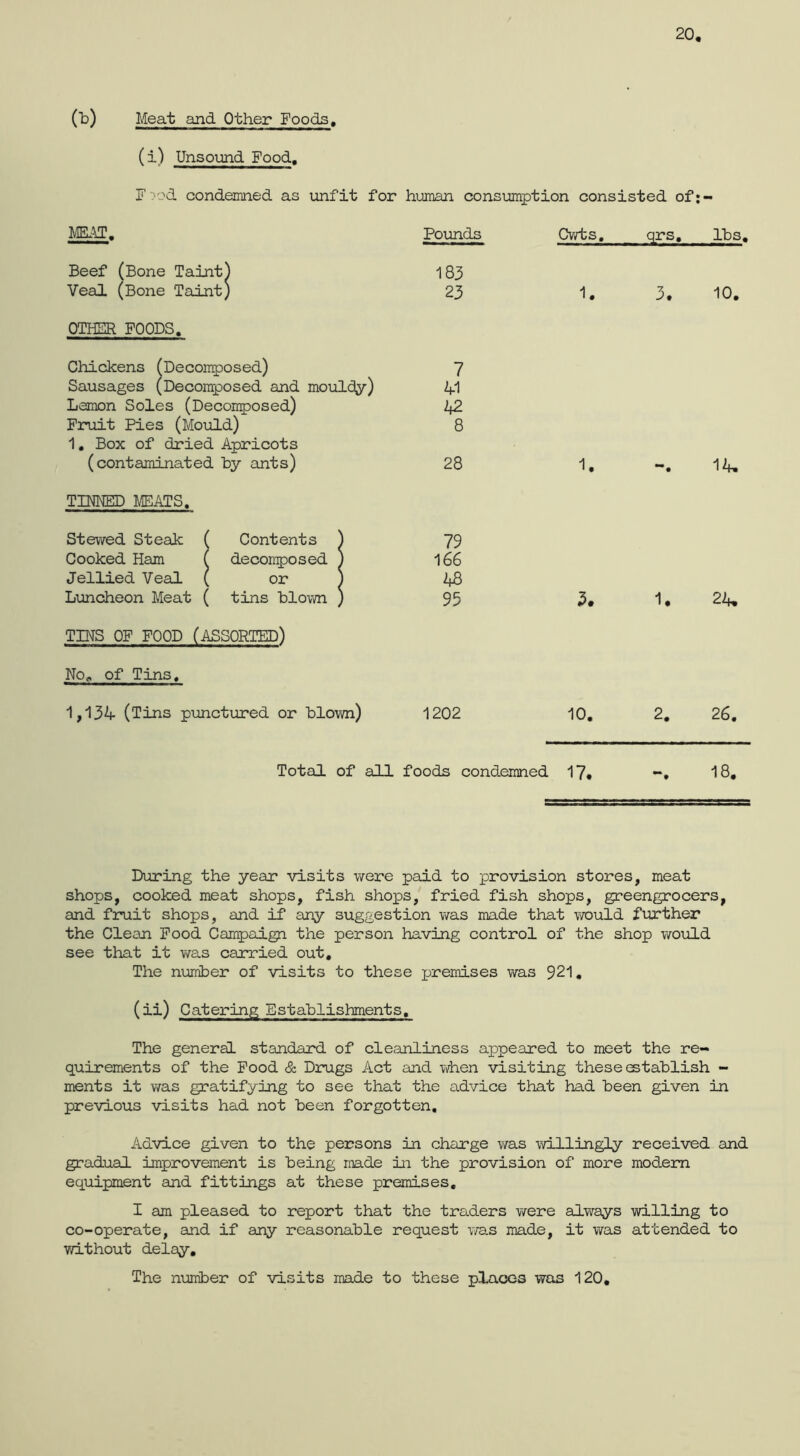 20, (b) Meat and Other Foods, (i) Unsound Food, F:'od condemned as unfit for human consumption consisted of;- MEAT. Pounds Cwts, qrs. lbs. Beef (Bone Taint^ 183 Veal (Bone Taint; 23 1. 3. 10. OTHER POODS. Chickens (Decomposed) Sausages (Decomposed and mouldy) 7 41 Lemon Soles (Decoinposed) h2 Pruit Pies (Mould) 1, Box of dried Apricots 8 (contaminated by ants) 28 1. liu TINNED MEATS, Stewed Steak 1 f Contents ) 79 Cooked Ham 1 , decomposed ) 166 Jellied Veal 1 [ or 1 48 Luncheon Meat ( [ tins blown J 95 3. 1. 2it, TINS OP POOD (ASSORTED) No, of Tins, 1,134 (Tins punctured or blown) 1202 10. 2. 26. Total of all foods condemned I7. 18, During the year visits were paid to provision stores, meat shops, cooked meat shops, fish shops, fried fish shops, greengrocers, and fruit shops, and if any suggestion was made that would further the Clean Food Campaign the person having control of the shop would see that it was carried out. The number of visits to these x->remises was 921, (ii) Catering Establishments, The general standard of cleanliness appeared to meet the re- quirements of the Pood & Drugs Act and vdien visiting these stahlish - ments it was gratifying to see that the advice that had been given in previous visits had not been forgotten. Advice given to the persons in charge was willingly received and gradual improvement is being made iia the provision of more modem equipment and fittings at these premises, I am pleased to report that the traders were always willing to co-operate, and if any reasonable request v/as made, it was attended to without delay. The nuiriber of visits made to these places was 120,