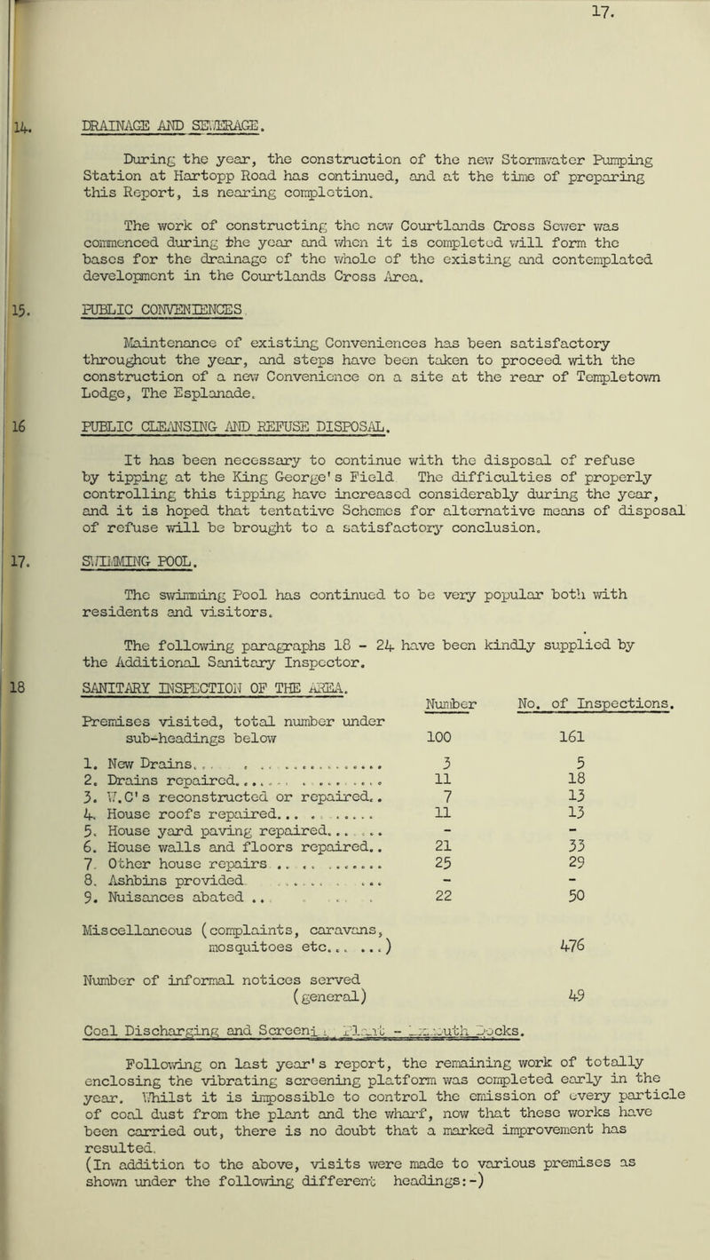 17. 14. DRAINAGE AND During the year, the construction of the nev/ Stormwater Pumping Station at Hartopp Road has continued, and at the tiiiie of preparing this Report, is nearing completion. The work of constructing the now Courtlands Gross Sewer was commenced during the year and when it is completed v;ill form the bases for the drainage of the whole of the existing and contemplated development in the Coiortlands Cross Area. 15. PUBLIC CONVENIENGES, Maintenance of existing Conveniences has been satisfactory throughout the year, and steps have been taken to proceed with the construction of a new Convenience on a site at the rear of Templetovm Lodge, The Esplanade. 16 PUBLIC CLEi\NSING AND REFUSE DISFOS.Ui. It has been necessary to continue with the disposal of refuse by tipping at the King George’s Field The difficulties of properly controlling this tipping have increased considerably during the year, and it is hoped that tentative Schemes for alternative moans of disposal of refuse will be brought to a satisfactory conclusion. 17. SNIMMING POOL. The swirandng Pool has continued to be very popular both v/ith residents and visitors. The following paragraphs 18 - 24 have been kindly supplied by the Additional Sanitary Inspector. 18 SANITiffiY INSPECTION OP THE AREA. Premises visited, total niomber imder NuTiiber No. of Inspections sub-headings below 100 161 1. New Drains.,, . .............. 3 5 2. Drains repaired........ ......... 11 18 3. VAC'S reconstructed or repaired.. 7 13 4. House roofs repaired... ....... 11 13 5. House yard paving repaired...... - - 6. House walls and floors repaired.. 21 33 7. Other house repairs ... .. ........ 25 29 3. Ashbins provided ..... - - 9. Nuisances abated .. 22 50 Miscellaneous (complaints, caravans, mosquitoes etc... ... ) 476 Number of informal notices served (general) 49 Coal Discharging and Screenl i.; Pla.it - _.;::.:outh Docks. Following on last year's report, the remaining work of totally enclosing the vibrating screening platform was completed early in the year. Whilst it is imrpossible to control the emission of every particle of coal dust from the plant and the v/harf, now tloat these works have been carried out, there is no doubt that a marked improvement has resulted. (in addition to the above, visits were made to various premises as shown under the following different headings:-)