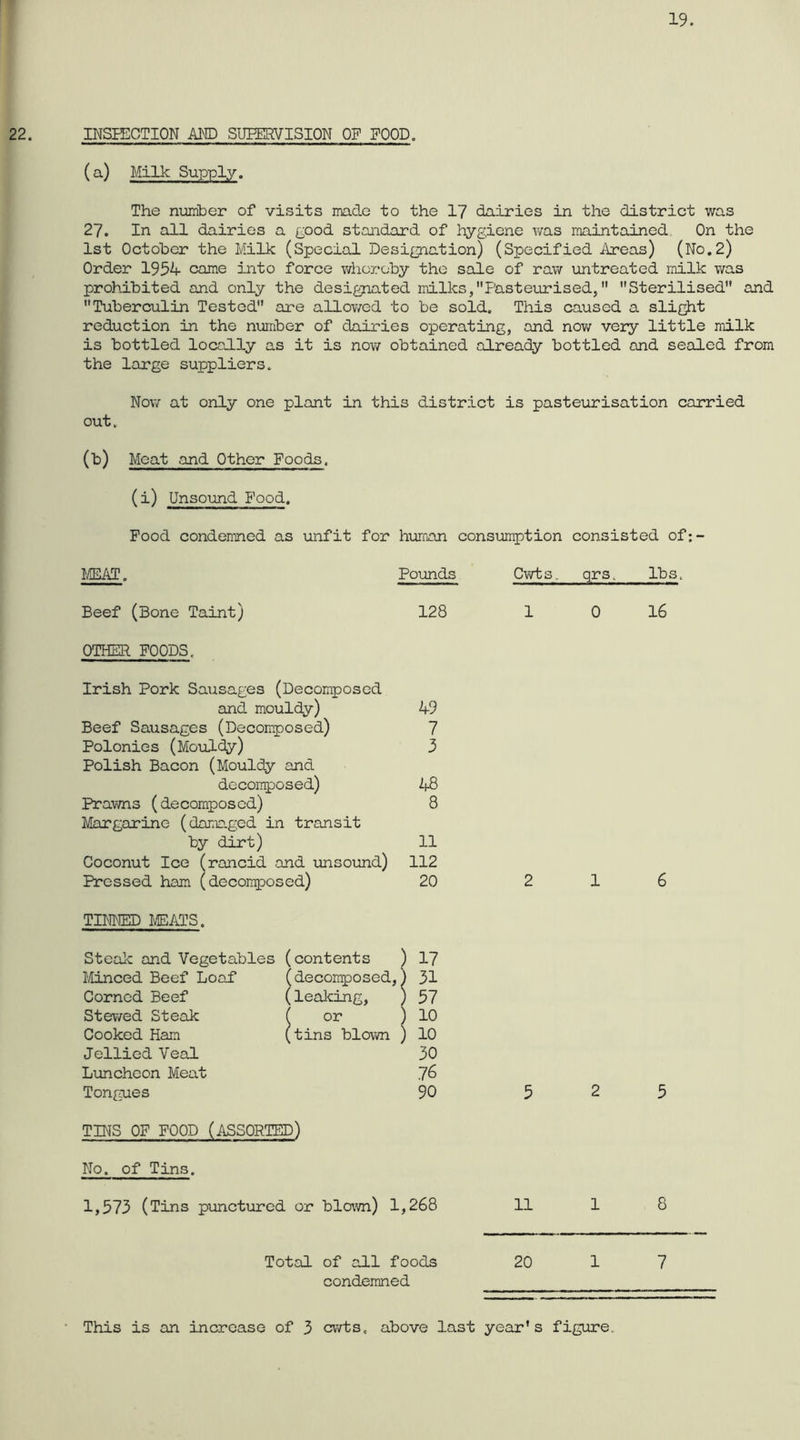 19. 22. INSPECTION AMD SIIEERVISION OF gPOD. (a) Milk Supply. The number of visits made to the 17 dairies in the district was 27. In all dairies a good standard of hygiene v/as maintained. On the 1st October the Milk (Special Designation) (Specified Areas) (No.2) Order 1954 came into force whereby the sale of rav/ untreated milk was prohibited and only the designated milks,Pasteurised, Sterilised and Tuberculin Tested are allowed to be sold. This caused a sli^^t reduction in the nuinber of dairies operating, and now very little milk is bottled locally as it is now obtained already bottled and sealed from the large suppliers. Now at only one plant in this district is pasteurisation carried out. (t) Meat and Other Foods. (i) Unsound Food. Food condemned as unfit for human consumption consisted of:- IddAT. Pounds Cv/ts. qrs. lbs. Beef (Bone Taint) 128 1 0 16 OTHER FOODS. Irish Pork Sausages (Decomposed and mouldy) 49 Beef Sausages (Decomposed) 7 Polonies (Mouldy) 3 Polish Bacon (Mouldy and dccon^osed) 48 Prawns (decomposed) 8 Margarine (damaged in transit by dirt) 11 Coconut Ice (rancid and unsound) 112 Pressed ham (decongposed) 20 2 1 6 TimiED LEATS. Steak and Vegetables (contents ) 1 17 l/Iinced Beef Loaf I f decomposed,) 1 31 Corned Beef 1 lealcing, ^ 1 57 Stewed Steak 1 5 or ] 1 10 Cooked Ham ( [tins blown ) 1 10 Jellied Veal 30 Luncheon Meat 76 Tongues 90 525 TINS OF FOOD (ASSORTED) No. of Tins. 1,573 (Tins punctured or blown) 1,268 11 1 8 Total of all foods 20 1 7 condemned • This is an increase of 3 cwts. above last year's figure.