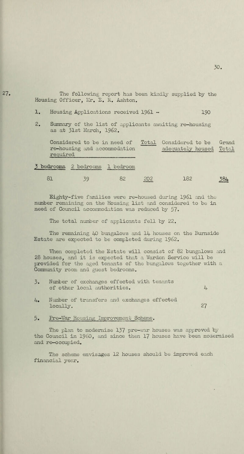 30. 27. The following report has been kindly supplied by the Housing Officer, Mr. E. R. Ashton. 1. Housing Applications received 1961 - 190 2. Summary of the list of applicants awaiting re-housing as at 31st March, 1962. Considered to be in need of re-housing and accommodation required Total Considered to be adequately housed Grand Total 3 bedrooms. 2 bedrooms 1 bedroom 81 39 82 202 182 384 Eighty-five families were re-housed during 1961 and the number remaining on the Housing list and considered to be in need of Council accommodation was reduced by 57. The total number of applicants fell by 22. The remaining 40 bungalows and 14 houses on the Burnside Estate are expected to be completed during 1962. When completed the Estate will consist of 82 bungalows and 28 houses, and it is expected that a Warden Service will be provided for the aged tenants of the bungalows together with a Community room and guest bedrooms. 3. Number of exchanges effected with tenants of other local authorities. 4 4. Number of transfers and exchanges effected locally. 27 5. Pre-War Housing Improvement Scheme. The plan to modernise 137 pre-war houses was approved by the Council in I960, and since then 17 houses have been moaemised and re—occupied. The scheme envisages 12 houses should be improved each financial year.