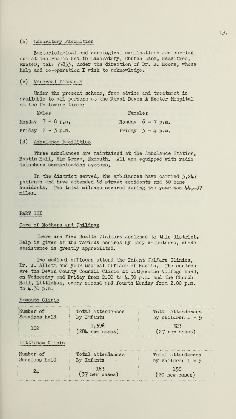 (b) Laboratory Facilities Bacteriological and serological examinations are carried out at the Public Health Laboratory, Church Lane, Heavitree, Exeter, tel: 77833? under the direction of Dr. B. Moore, whose help and co-operation I wish to acknowledge. (c) Venereal Diseases Under the present scheme, free advice and treatment is available to all persons at the Royal Devon & Exeter Hospital at the following times: Males females Monday 7-8 p.m. Monday 6-7 p,m. Friday 2-3 p»m0 Friday 3-4 p.m. (&) Ambulance Facilities Three ambulances are maintained at the Ambulance Station, Bastin Hall, Elm Grove, Exmouth. All are equipped with radio telephone communication systems, In the district served, the ambulances have carried 3,247 patients and hove attended 48 street accidents and 30 home accidents. The total mileage covered during the year was 44,497 miles. PART III Care of Mothers and Children There are five Health Visitors assigned to this district. Help is given at the various centres by lady volunteers, whose assistance is greatly appreciated. Two medical officers attend the Infant Welfare Clinics, Dr. J. Allott and your Medical Officer of Health. The centres are the Devon County Council Clinic at Withycom.be Village Road, on Wednesday and Friday from 2.00 to 4.30 p.m. and the Church Hall, Littleham, every second and fourth Monday from 2.00 p.m. to 4.30 p.m. Exmouth Clinic Number of Sessions held 102 Total attendances By Infants 1,596 (284 new cases) Total attendances by children 1-5 523 (27 new cases) Littleham Clinic Number of Total attendances Total attendances ■ Sessions held By Infants by children 1-3 24 183 (37 new cases) 150 (20 new cases)