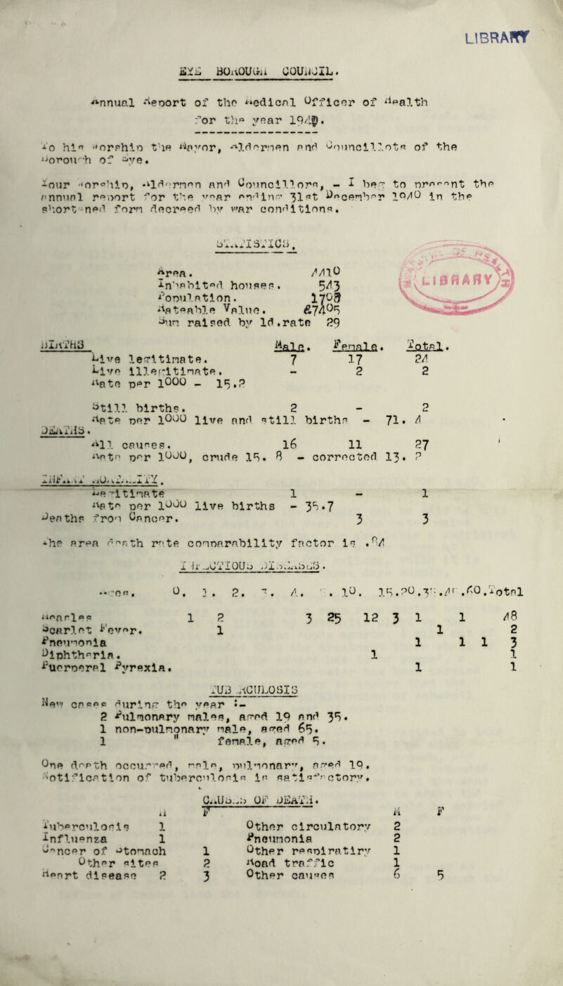 libraht BUi^QUChi COUilJIL. ^'nnual ‘‘eoort of the **ec11cnl Officer of ^'^^alth r^or th“ year 19^'9* ■*•'0 hi'’ orehln the ^‘^oynr, nnr^ ^ounclir.ot'^ of the ^•»oroir'h of %e. four orohlo, an'^ ^o’J.ncillor»^, - ^ hep: to r)r^'''’rTit the annual reoort for f'e ’'■'’ar Inf,’ 31 ot i^'^cenh^r in the e^'.ort-ned forn decreefi hy v'ar con'lltlone. ^rea. //llO ^n’^ahlt^fl honaee. 5^3 f'ooulatlon. If^d ‘'•at^ahle ^plun, ralpod by Ic^.rata ^9 iUiVi''h3 le^ritinate. i-lve llle.ftltlnate. ^^ate n<^r lOOO _ 15,,? lisiln. • Zfinala. 7 17 2 Jptal. /?/! 2 i^tlll blrthe. 2 - : ‘■'ate ner live nnr^ etill birthe - 71 • ^ *‘11 caunee. 16 11 A'-nte crude 19. B - corrected I3. P 4lU,> li»« i f , ' ■ *’'e -^Itinate 1 - ^^t'^ oer 1^*^^ live births - 3^^ *7 *^eathr fron dancer. 3 •*he area r-fr-th r''.te counarablllty factor Is ,9/ 1 3 e . 1 jr--lO'i IQUb . 0. }. A, ' . 1^. lS.'’U.3';./r .r,0.fotal iioarloe 1 ?3 ^carlet i'‘evr»r, 1 ^neunonla ^Ichth'^rla. ^'ueroeral pyrexia. 3 25 12 3 1 11/8 1 1 11 1 fUB ..-ICIJLQSIS N^a«>r Qpcoe durinfT th'’ vear • — 2 <*^>ilnionary nalee, ae-ed 19 and 39. 1 non-T)Ulnonary nale, ae:ed 69. 1 “ female, ap:ed 9. One d'^eth occur^^d, nnlmonar’^, ayed IQ, ■'•otlr’lcatlon of tubercnloeln In aatln-^’.-'otory. ii i‘nhpr'Q,jT I q ][ Influenza 1 Ooncor of stomach Oth'^r nitee C.iU3.,il3 0i‘ I 7 i'4 Other circulatory 2 Pneumonia 2 1 Other renniratiry 1 2 J'^oad traffic 1 F CVJ r->