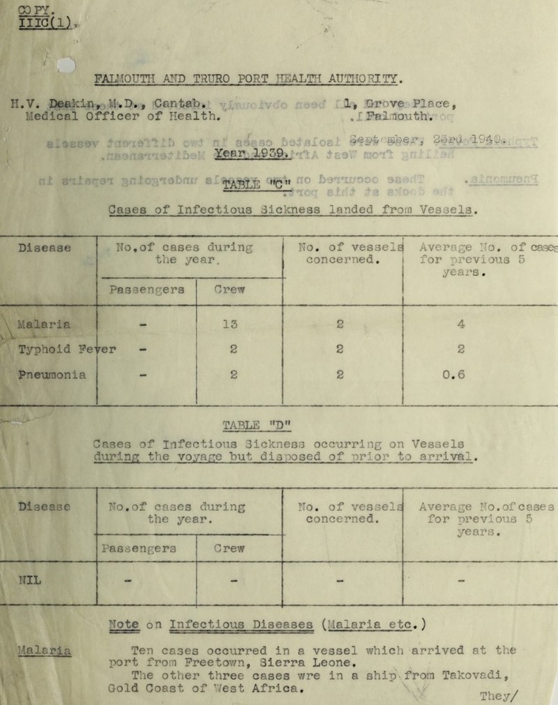 FALT.^OUTII A?TD TRURO PORT HEALTH AUTHORITY COPY. IIIG(l), H.V. Deekin,. 1|>D., Cantab.? - xv .'o r-aao 1, Grove Place, Medical Officer of Health. .IPaliouth. ' ^ J boiflioel 2^ra-:^{JrO., 0 '■ Year 1959.A iaeV' r.-c-r'^ t : -obrrr^ e •TABLE ’*0 u no boi'iifooc Cases of Infectious Sickness landed from Vessels. Disease No,of cases during the year. No. of vessels concerned. Average No, of caseE for previous 5 years, Passengers Crew \ Malaria N V - 13 2 4 Typhoid Fe’ rer 2 2 2 Pneumonia — 2 2 0,6 T TABLE **D** Cases of Infections Sickness occurrinc on Vessels durlnn the voyartc but disposed of -prior to arrival. Disease No,of cases during the year. No, of vessels concerned. Average No.ofcases for previous 5 years. Passengers Grew NIL - - - - T Note on Infectious Diseases (’lalaria etc.) Malaria Ten cases occurred in a vessel which arrived at the port from Freetown, Sierra Leone, The other three cases wre in a ship-from Takovadi, Gold Coast of ’Vest Africa, v> , They/