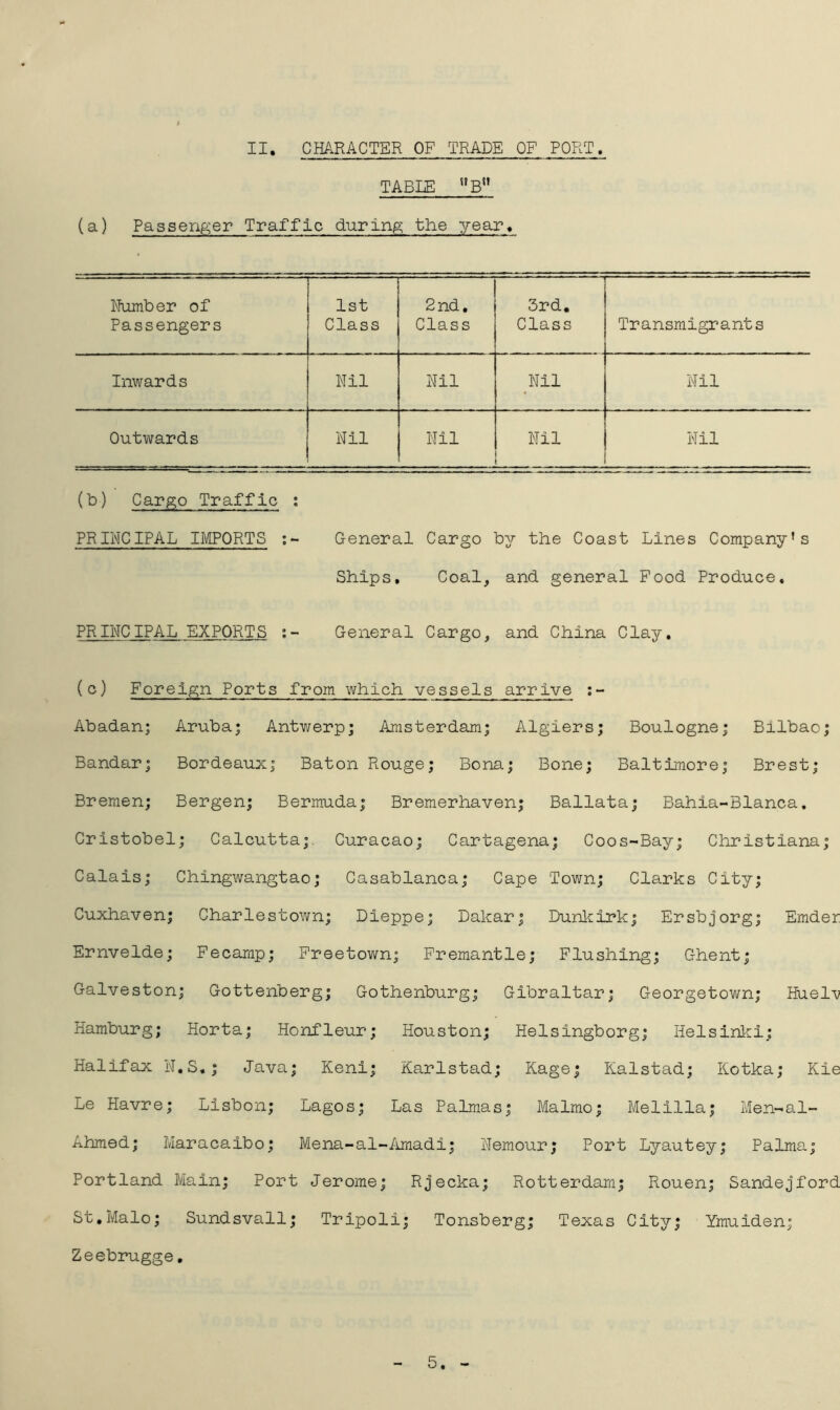 TABLE “B” (a) Passenger Traffic during the year. Number of Passengers 1st Class 2nd, Class 3rd, Class Transmigrants Inwards Nil Nil Nil Nil Outwards Nil Nil Nil Nil (b) Cargo Traffic ; PRIMCIPAL IMPORTS General Cargo by the Coast Lines Company's Ships, Coal, and. general Pood Produce, PRINCIPAL EXPORTS General Cargo, and China Clay, (c) Foreign Ports from which vessels arrive ;- Abadan; Aruba; Antwerp; Amsterdam; Algiers; Boulogne; Bilbao; Bandar; Bordeaux; Baton Rouge; Bona; Bone; Baltimore; Brest; Bremen; Bergen; Bermuda; Bremerhaven; Ballata; Bahia-Blanca. Cristobel; Calcutta;. Curacao; Cartagena; Coos-Bay; Christiana; Calais; Chingwangtao; Casablanca; Cape Town; Clarks City; Cuxhaven; Charlestown; Dieppe; Dakar; Dunkirk; Ersbjorg; Emder Ernvelde; Fecamp; Freetown; Fremantle; Flushing; Ghent; Galveston; Gottenberg; Gothenburg; Gibraltar; Georgetown; Huel-v Hamburg; Horta; Honfleur; Houston; Helsingborg; Helsinlci; Halifax N,S,; Java; Keni; Karlstad; Kage; Kalstad; Kotka; Kie Le Havre; Lisbon; Lagos; Las Palmas; Malmo; Melilla; Men-al- Ahmed; Maracaibo; Mena-al-/anadi; Nemour; Port Lyautey; Palma; Portland Main; Port Jerome; Rjecka; Rotterdam; Rouen; Sandejford St,Male; Sundsvall; Tripoli; Tonsberg; Texas City; Ymuiden; Zeebrugge, 5.