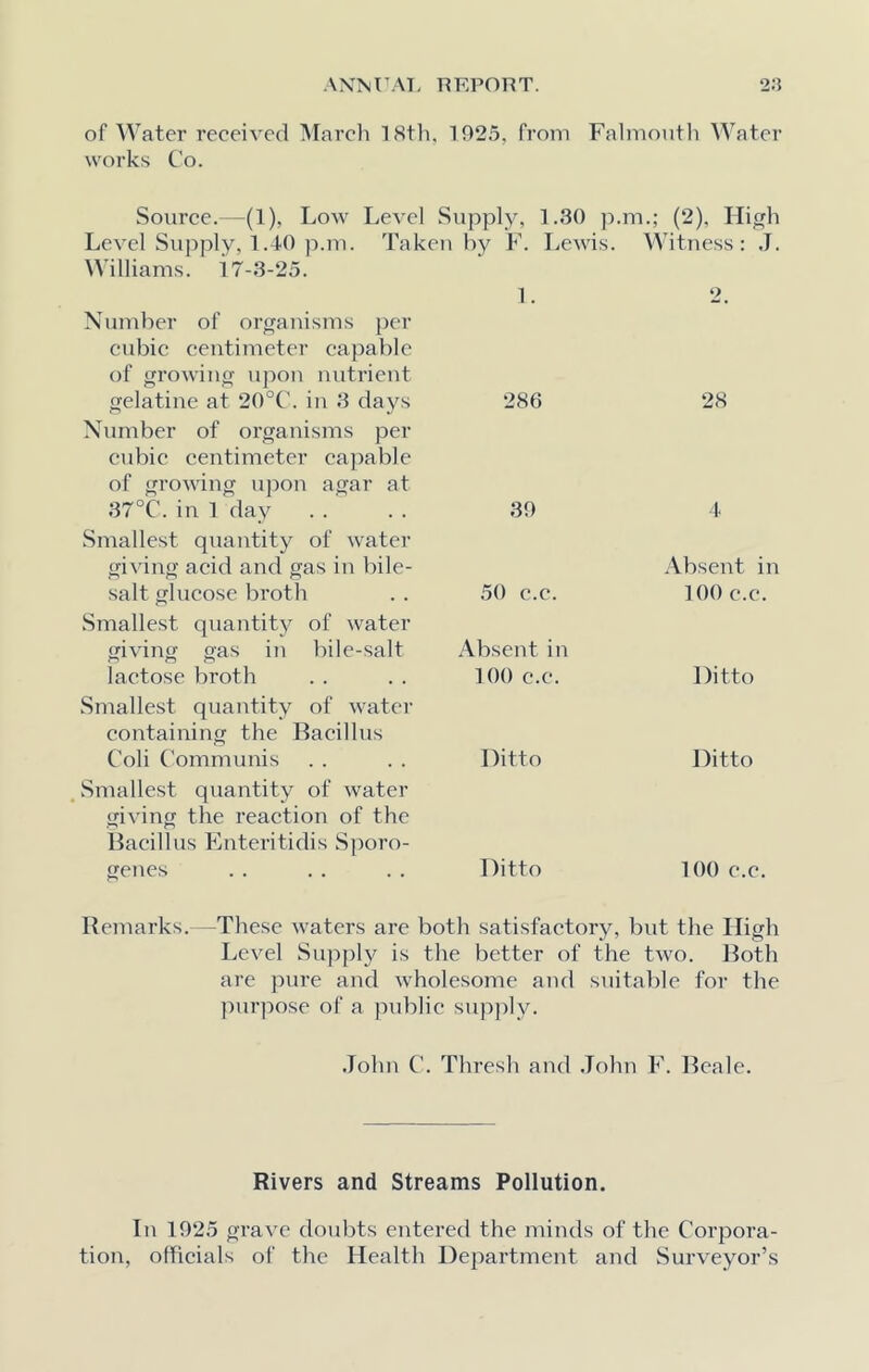 of Water received March 18th. 1925, from Falmouth Water works Co. Source.—(1), Low Level Supply, 1.30 p.m.; (2), High Level Supply, 1.40 p.m. Taken by F. Lewis. Witness: J. Williams, i 7-3-25. 1. 2. Number of organisms per cubic centimeter capable of growing upon nutrient gelatine at 20°C. in 3 days 286 28 Number of organisms per cubic centimeter capable of growing upon agar at 37°C. in 1 day 39 4 Smallest quantity of water giving acid and gas in bile- Absent in salt glucose broth 50 c.c. 100 c.c. Smallest quantity of water giving gas in bile-salt Absent in lactose broth 100 c.c. Ditto Smallest quantity of water containing the Bacillus Coli Communis Ditto Ditto Smallest quantity of water giving the reaction of the Bacillus Enteritidis Sporo- genes Ditto 100 c.c. Remarks. These waters are both satisfactory, but the High Level Supply is the better of the two. Both are pure and wholesome and suitable for the purpose of a public supply. John C. Thresh and John F. Beale. Rivers and Streams Pollution. In 1925 grave doubts entered the minds of the Corpora- tion, officials of the Health Department and Surveyor’s