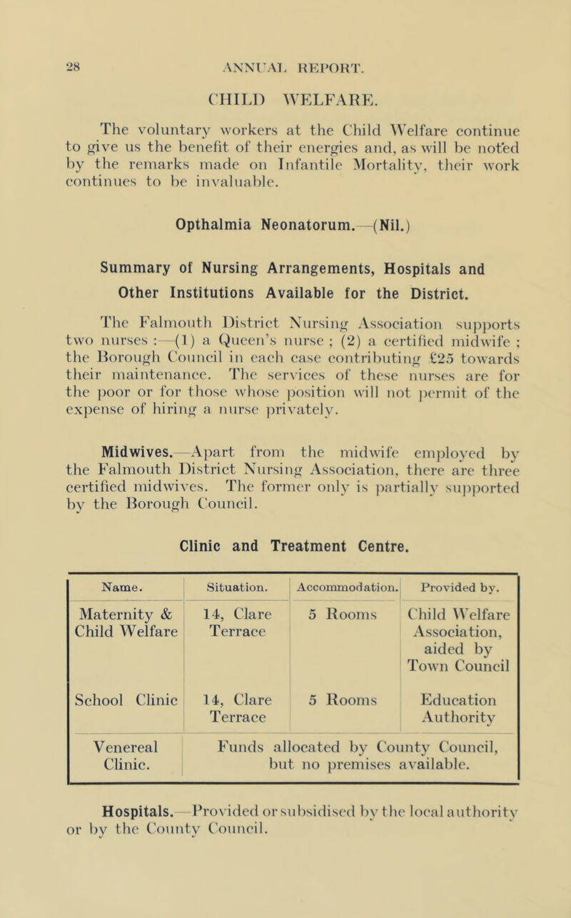 CHILI) WELFARE. The voluntary workers at the Child Welfare continue to give us the benefit of their energies and, as will be noted by the remarks made on Infantile Mortality, their work continues to be invaluable. Opthalmia Neonatorum.—(Nil.) Summary of Nursing Arrangements, Hospitals and Other Institutions Available for the District. The Falmouth District Nursing Association supports two nurses :—(1) a Queen’s nurse; (2) a certified midwife; the Borough Council in each case contributing £25 towards their maintenance. The services of these nurses are for the poor or for those whose position will not permit of the expense of hiring a nurse privately. Mid wives. Apart from the midwife employed by the Falmouth District Nursing Association, there are three certified midwives. The former only is partially supported by the Borough Council. Clinic and Treatment Centre. Name. Situation. Accommodation. Provided by. Maternity & Child Welfare 14, Clare Terrace 5 Rooms Child Welfare Association, aided by Town Council School Clinic 14, Clare Terrace 5 Rooms Education Authority Venereal Clinic. Funds allocated by County Council, but no premises available. Hospitals.—Provided or subsidised by the local authority or by the County Council.
