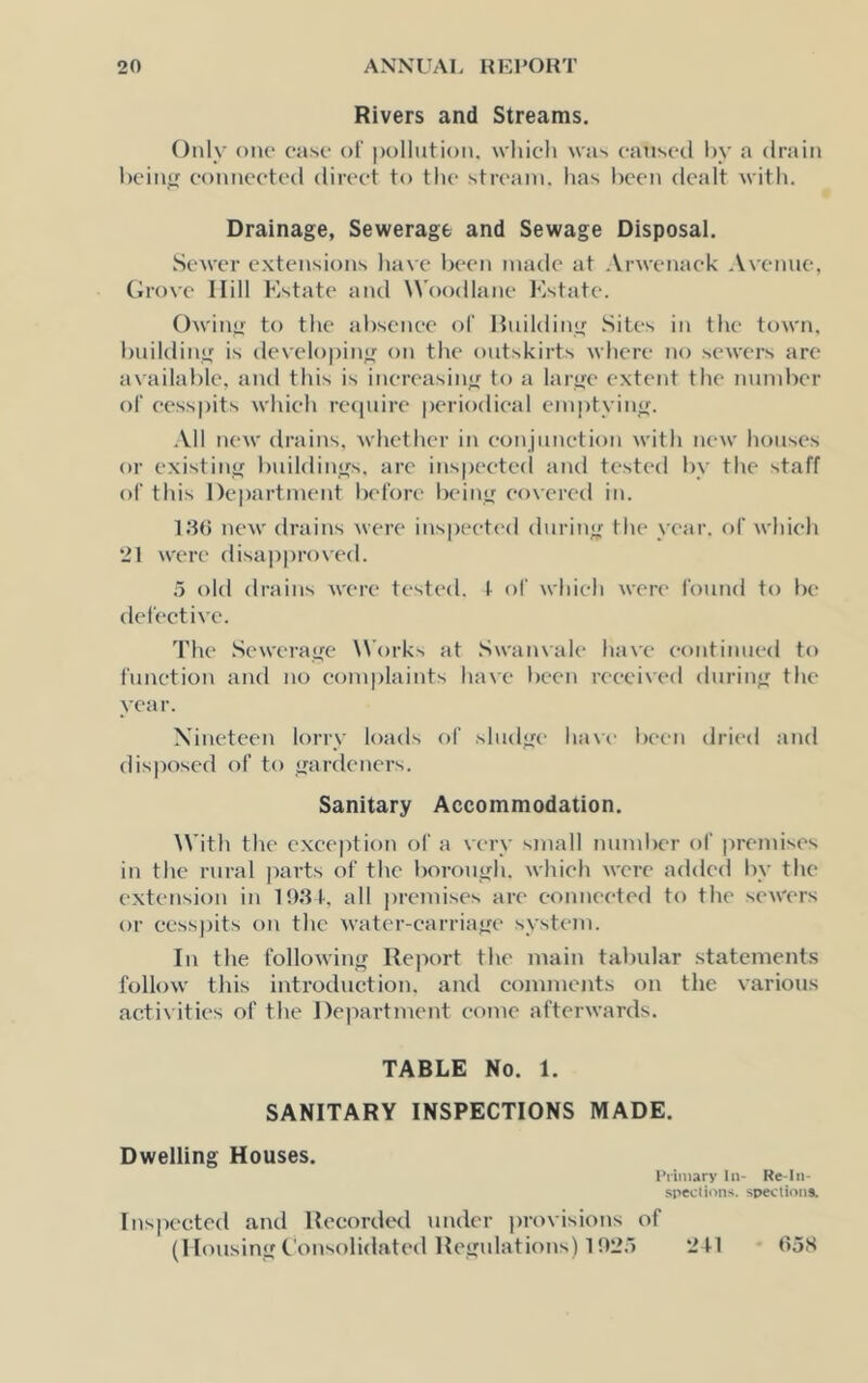 Rivers and Streams. Only one case of i)ollution. which was cansccl l)y a drain l)cinu connected direct to the stream, has been dealt with. Drainage, Sewerage and Sewage Disposal. Sewer extensions ha\ e been made at Arwenaek Avenue, Cirove Hill Estate and Woodlane Estate. Owiny to the absence of Huildin*^ .Sites in the town, building is develo|)ing on the outskirts where no sewers are available, and this is increasing to a large extent the number of cesspits which re(|uire periodical emptying. ■Vll new drains, whether in eonjunetion with new houses or existing buildings, are inspected and tested by the staff of this Department before being covered in. 18(5 new drains were inspeetc'd during the year, of which 21 were disai)proved. a old drains were tested, t of which were I'ound to be defective. The .Sewerage \\’ork> at .Swainale have continued to function and no complaints have been received during the year. Nineteen lorry loads f>f sludge ha\e been dried and disposed of to gardeners. Sanitary Accommodation. \Vith the exception of a very small number of premises in the rural parts of the borough, which were addetl by the extension in ID.tt, all premises are eonneeted to the sewers or cesspits on the water-carriage system. In the following Report the main tabidar .statements follow this introduction, and comments on the various activities of the Department come afterwards. TABLE No. 1. SANITARY INSPECTIONS MADE. Dwelling Houses. IViiuary In- Re-In- spections. speclions. Inspected and Recorderl under ju-ovisions of (HousingConsolidated Regulations) 102.> 05.S 2n