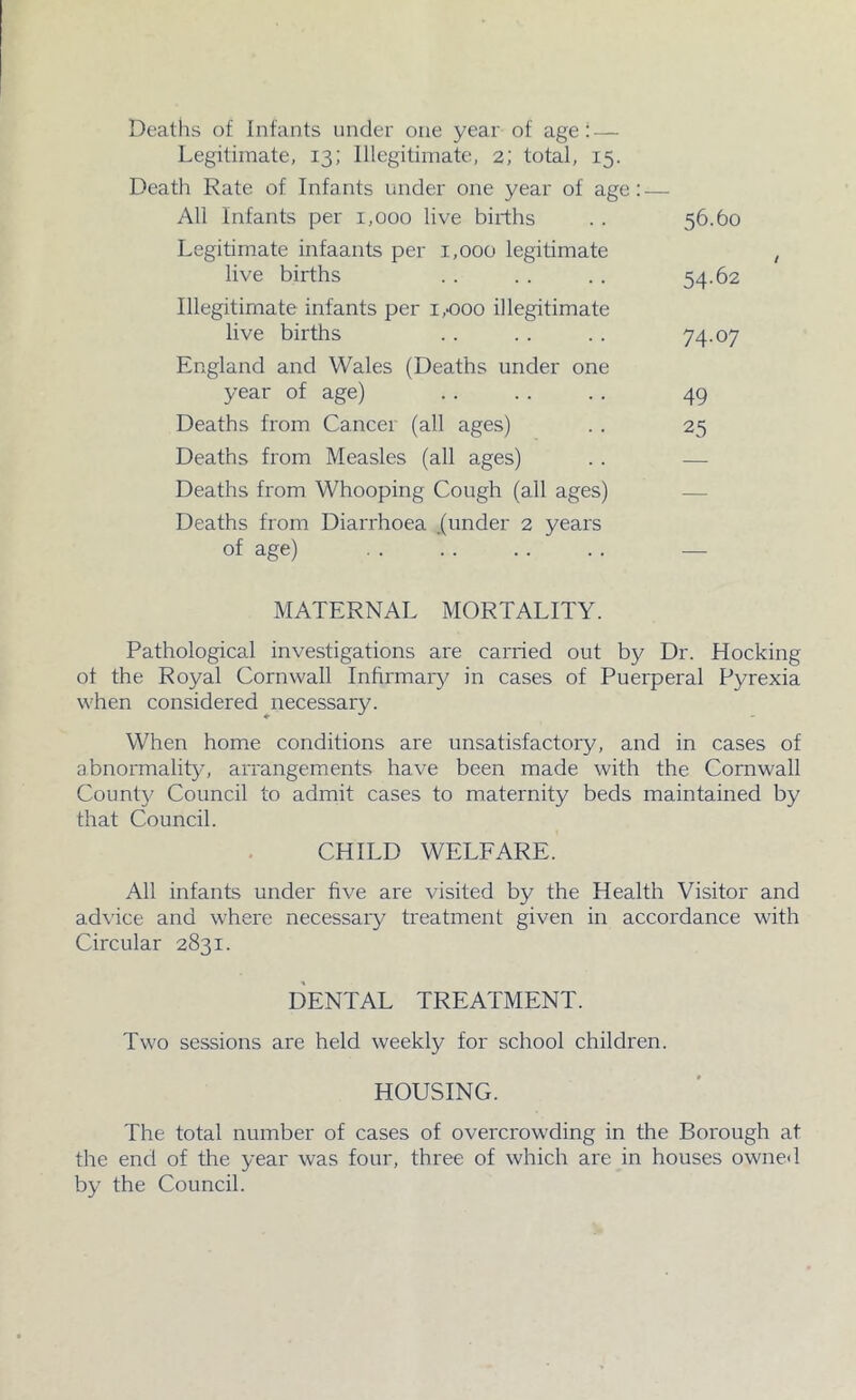 Deaths of Infants under one year of age: — Legitimate, 13; Illegitimate, 2; total, 15. Death Rate of Infants under one year of age: — All Infants per 1,000 live births 56.60 Legitimate infaants per 1,000 legitimate live births 54.62 Illegitimate infants per 1,000 illegitimate live births 74.07 England and Wales (Deaths under one year of age) 49 Deaths from Cancer (all ages) 25 Deaths from Measles (all ages) — Deaths from Whooping Cough (all ages) — Deaths from Diarrhoea (under 2 years of age) MATERNAL MORTALITY. Pathological investigations are carried out by Dr. Hocking of the Royal Cornwall Infirmary in cases of Puerperal Pyrexia when considered necessary. When home conditions are unsatisfactory, and in cases of abnormality, arrangements have been made with the Cornwall County/ Council to admit cases to maternity beds maintained by that Council. CHILD WELFARE. All infants under five are visited by the Health Visitor and advice and where necessary treatment given in accordance with Circular 2831. DENTAL TREATMENT. Two sessions are held weekly for school children. HOUSING. The total number of cases of overcrowding in the Borough at the end of the year was four, three of which are in houses owned by the Council.