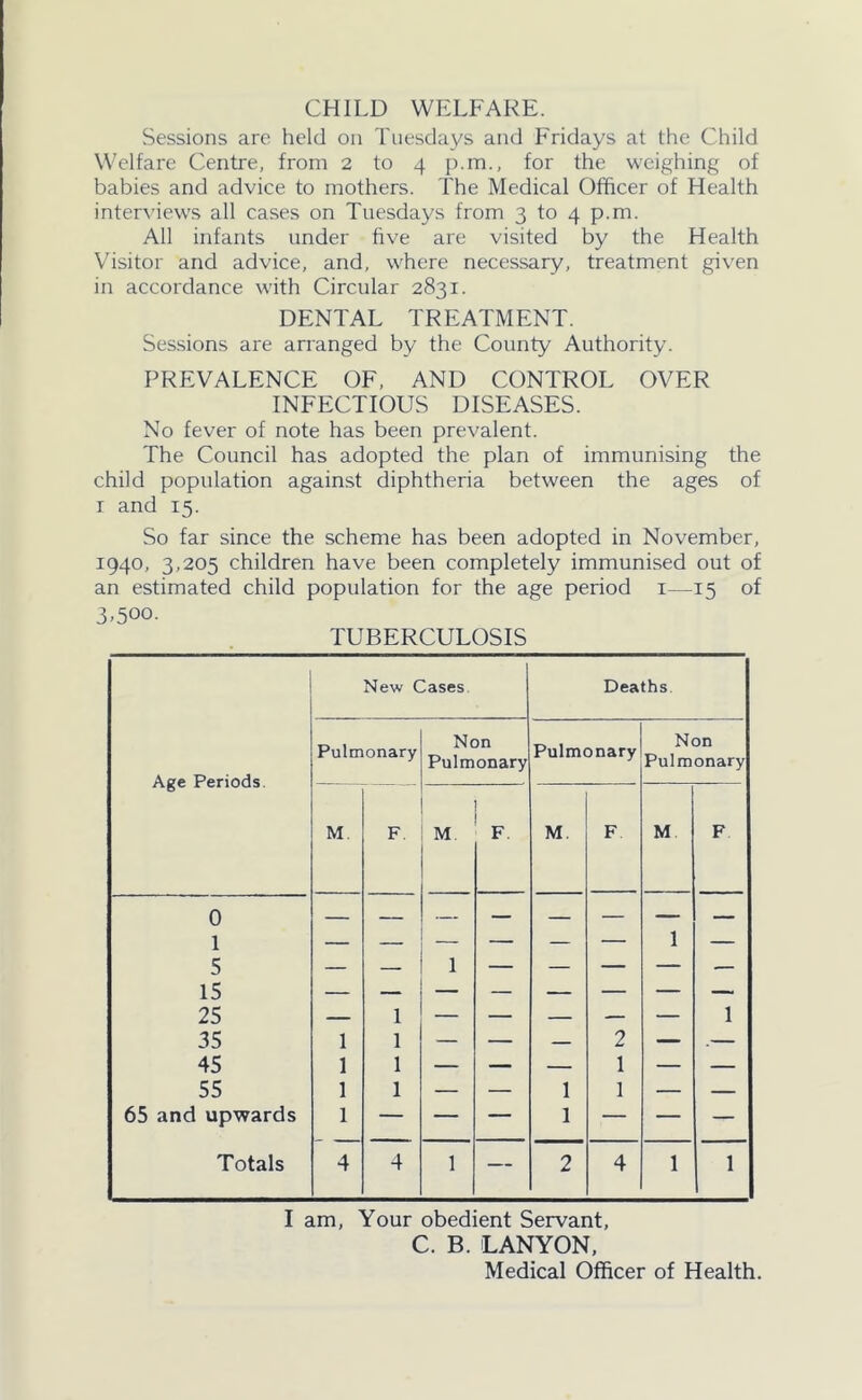 CHILD WELFARE. Sessions arc held on Tuesdays and Fridays at the Child Welfare Centre, from 2 to 4 p.m., for the weighing of babies and advice to mothers. The Medical Officer of Health inter\'iews all cases on Tuesdays from 3 to 4 p.m. All infants under five are visited by the Health Visitor and advice, and, where necessary, treatment given in accordance with Circular 2831. DENTAL TREATMENT. Sessions are arranged by the County Authority. PREVALENCE OF, AND CONTROL OVER INFECTIOUS DISEASES. No fever of note has been prevalent. The Council has adopted the plan of immunising the child population against diphtheria between the ages of I and 15. So far since the scheme has been adopted in November, 1940, 3,205 children have been completely immunised out of an estimated child population for the age period i—15 of 3-500. TUBERCULOSIS Age Periods. New Cases Deaths Pulmonary Non Pulmonary Pulmonary Non Pulmonary M. F. M F M. F M F 0 1 5 15 25 35 45 55 65 and upwards Totals 1 1 1 1 4 1 1 1 1 1 1 1 1 1 1 i 1 1 1 1 1 1 1 1 1 1 2 1 1 1 1 4 1 — 2 4 1 1 I am, Your obedient Servant, C. B. iLANYON. Medical Officer of Health.