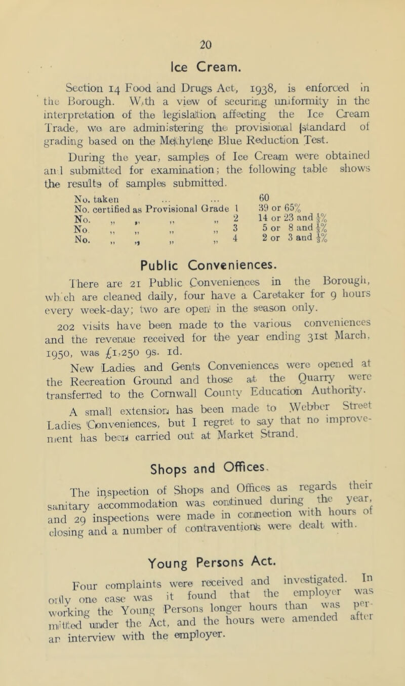 Ice Cream. Section 14 Food and Drugs Act, 1938, is enforced in the Borough. VVitli a view of securing uniformity in the interpretation of the legisMion affecting the Ice Cream Trade, wo are administering the provisioiDal {standard ot grading based on the Mj0i.hylen,e Blue Reduction Test. During the year, sample's of Ice Cream were obtained and submitted for examination; the following table shows the results of samples submitted. No. taken No. certi6ed as Provisional Grade I No. „ „ 2 No. ,, ,, ,, ,, No. ,, ,, ,1 I 60 :d9 or 65% 14 or 23 and ‘-% 5 or 8 and 2 or 3 and a% Public Conveniences. There are 21 Public Conveniences in the Borougii, wb ch are cleaned daily, four have a Caretaker for 9 hours every week-day; two are open' in the season only. 202 visits have been made to the various conveniences and the reveniue received for the year ending 3^^^ ^larch, 1950, was £I)250 9s. id. New Ladies and Geote Conveniences were opened at the Recreation Ground and those at the Quariy' were transferred to the Cornwall County Education Authonty. A small exte.n.siorj has been made to Webber Street Ladies Conveniences, but I regret to say that no improve- ment lias beciiii carried out at Market Strand. Shops and Offices. The inspection of Shops and Offices as regards their sanitary accommodation was continued during the year, and 29 inspections were made in correction with hours of closing and a number of contraventions ww dealt xvith. Young Persons Act. Four complaints were received and investigated. In cflv CBO case was .t found that the ™ploycu uus workinn the Young Persons longer hours than \Nas p i mUtod under the Act, and the hours were amended after an interview with the employer.