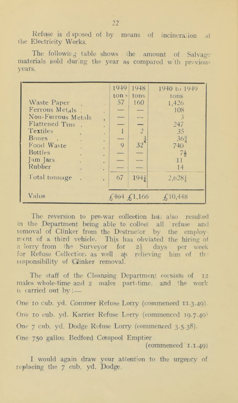 RefiBc' is (1 spostxl of by moans of incineraaon .il I lie Eleelricity Works. The followir.,^ table shows the amount of Salvage materials Isold during the year as compared w’th prc'vioii- years. 1949 1948 1940 to 1949 ton s tons tons Waste Paper 57 160 1,436 Ferrous Metals — — 108 Ron-Ferrous Metals , — 3 Flattened Tins . — — 247 'I'extiles 1 2 35 Bones — i 36] Food Waste 9 32 740 Bottles — 7,1 Jam Jars — 11 Rubber — — 14 total tonnage 1 67 1944 2,028.1 Value ^'■404 1,166 i,'lO,44cS The reversion to pre-war collection hap also resuKcd in the Department being able to collccit all refuse anti lemoval of Clinker from the Destructor by the employ- n'cnt of a third vehicle. ThD has obviated the hiring ol a lorry from the Surveyor for 2A days per week for Refuse Collcctlor. as well ajs relieving him of th' idsponsibility of Qinker removal. The staff of the Cleansing Department coinsistis of 12 males whole-time an.d 2 males part-time, and the work IS carried out bt': — One 10 cub. yd. Gommer Refuse Lorry (commenced 11.3.49). One 10 cub. yd. Karrier Refuse Tony/ (commenced 19.7.40'' One 7 cub. 3/d. Dodge Refuse Loriy^ (commenced 3.5.38). One 750 gallon Ledford Cclsspool Emptier (commenced 1.1.49) f would again draw your at.t(Hition to the urgency of replacing the 7 cub. yd. Dodge.