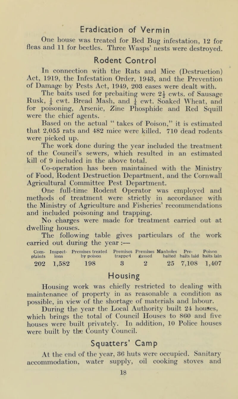 Eradication of Vermin One house was treated for Bed Bug infestation, 12 for fleas and 11 tor beetles. Three Wasps’ nests were destroyed. Rodent Control In connection with the Rats and Mice (Destruction) Act, 1919, the Infestation Order, 1943, and the Prevention of Damage by Pests Act, 1949, 203 cases were dealt with. The baits used for prebaiting were 2£ cwts. of Sausage Rusk, | cwt. Bread Mash, and \ cwt. Soaked Wheat, and for poisoning, Arsenic, Zinc Phosphide and Red Squill were the chief agents. Based on the actual “ takes of Poison,” it is estimated that 2,055 rats and 482 mice were killed. 710 dead rodents were picked up. The work done during the year included the treatment of the Council’s sewers, which resulted in an estimated kill of 9 included in the above total. Co-operation has been maintained with the Ministry of Food, Rodent Destruction Department, and the Cornwall Agricultural Committee Pest Department. One full-time Rodent Operator was employed and methods of treatment were strictly in accordance with the Ministry of Agriculture and Fisheries’ recommendations and included poisoning and trapping. No charges were made for treatment carried out at dwelling houses. The following table gives particulars of the work carried out during the year :— Com- Inspect- Premises treated Premises Premises Manholes Pre- Poison plaints ions by poison trapped gassed baited baits laid baits lain 202 1,582 198 3 2 25 7,108 1,407 Housing Housing work was chiefly restricted to dealing with maintenance of property in as reasonable a condition as possible, in view of the shortage of materials and labour. During the year the Local Authority built 24 houses, which brings the total of Council Houses to 860 and five houses were built privately. In addition, 10 Police houses were built by tire County Council. Squatters’ Camp At the end of the year, 3(5 huts were occupied. Sanitary accommodation, water supply, oil cooking stoves and