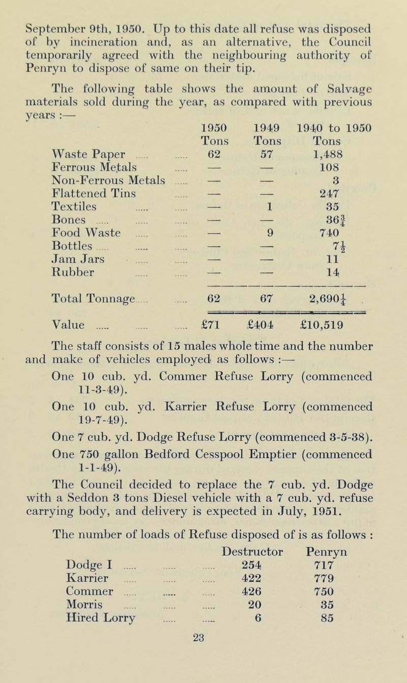 September 9th, 1950. Up to this date all refuse was disposed of by incineration and, as an alternative, the Council temporarily agreed with the neighbouring authority of Penryn to dispose of same on their tip. The following table shows the amount of Salvage materials sold during the year, as compared with previous years :— 1950 1949 1940 to 1950 Tons Tons Tons Waste Paper 62 57 1,488 Ferrous Metals — — 108 Non-Ferrous Metals — — 3 Flattened Tins — — 247 Textiles — 1 35 Bones — — 36f Food Waste — 9 740 Bottles — — n Jam Jars — — 11 Rubber — — 14 Total Tonnage 62 67 2,690 J Value .... £71 £404 £10,519 The staff consists of 15 males whole time and the number and make of vehicles employed as follows One 10 cub. yd. Commer Refuse Lorry (commenced 11-3-49). One 10 cub. yd. Ivarrier Refuse Lorry (commenced 19-7-49). One 7 cub. yd. Dodge Refuse Lorry (commenced 3-5-38). One 750 gallon Bedford Cesspool Emptier (commenced 1-1-49). The Council decided to replace the 7 cub. yd. Dodge with a Seddon 3 tons Diesel vehicle with a 7 cub. yd. refuse carrying body, and delivery is expected in July, 1951. The number of loads of Refuse disposed of is as follows : Destructor Penryn Dodge 1 254 717 Ivarrier 422 779 Commer 426 750 Morris 20 35 Hired Lorry 6 85