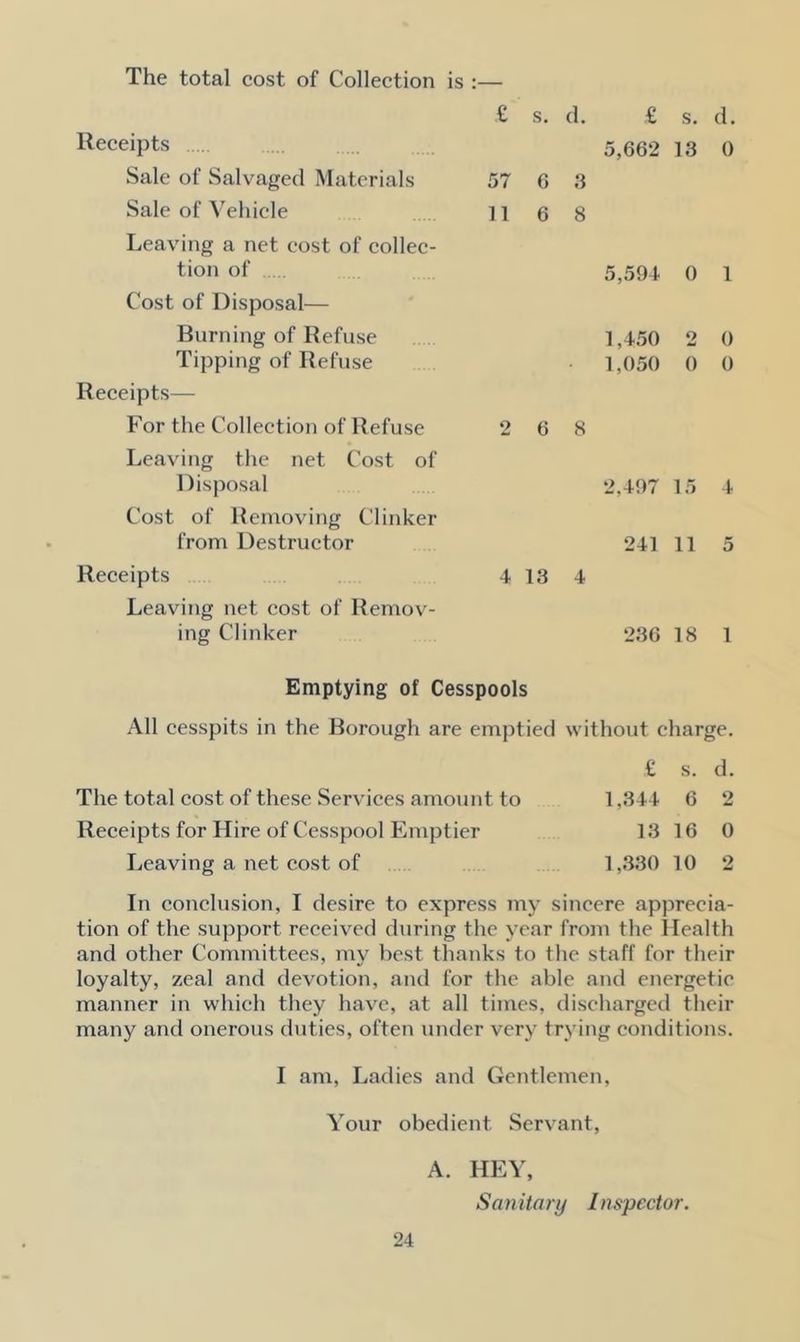The total cost of Collection is : Receipts Sale of Salvaged Materials Sale of Vehicle Leaving a net cost of collec- tion of Cost of Disposal— Burning of Refuse Tipping of Refuse Receipts— For the Collection of Refuse Leaving the net Cost of Disposal Cost of Removing Clinker from Destructor Receipts Leaving net cost of Remov- ing Clinker £ s. d. £ s. d. 5,662 13 0 57 6 3 116 8 5,594 0 1 1,450 2 0 1,050 0 0 2 6 8 2,497 15 4 241 11 5 4 13 4 236 18 1 Emptying of Cesspools All cesspits in the Borough are emptied without charge. £ s. d. The total cost of these Services amount to 1,344 6 2 Receipts for Hire of Cesspool Emptier 13 16 0 Leaving a net cost of 1,330 10 2 In conclusion, I desire to express my sincere apprecia- tion of the support received during the year from the Health and other Committees, my best thanks to the staff for their loyalty, zeal and devotion, and for the able and energetic manner in which they have, at all times, discharged their many and onerous duties, often under very trying conditions. I am, Ladies and Gentlemen, Your obedient Servant, A. HEY, Sanitary Inspector.