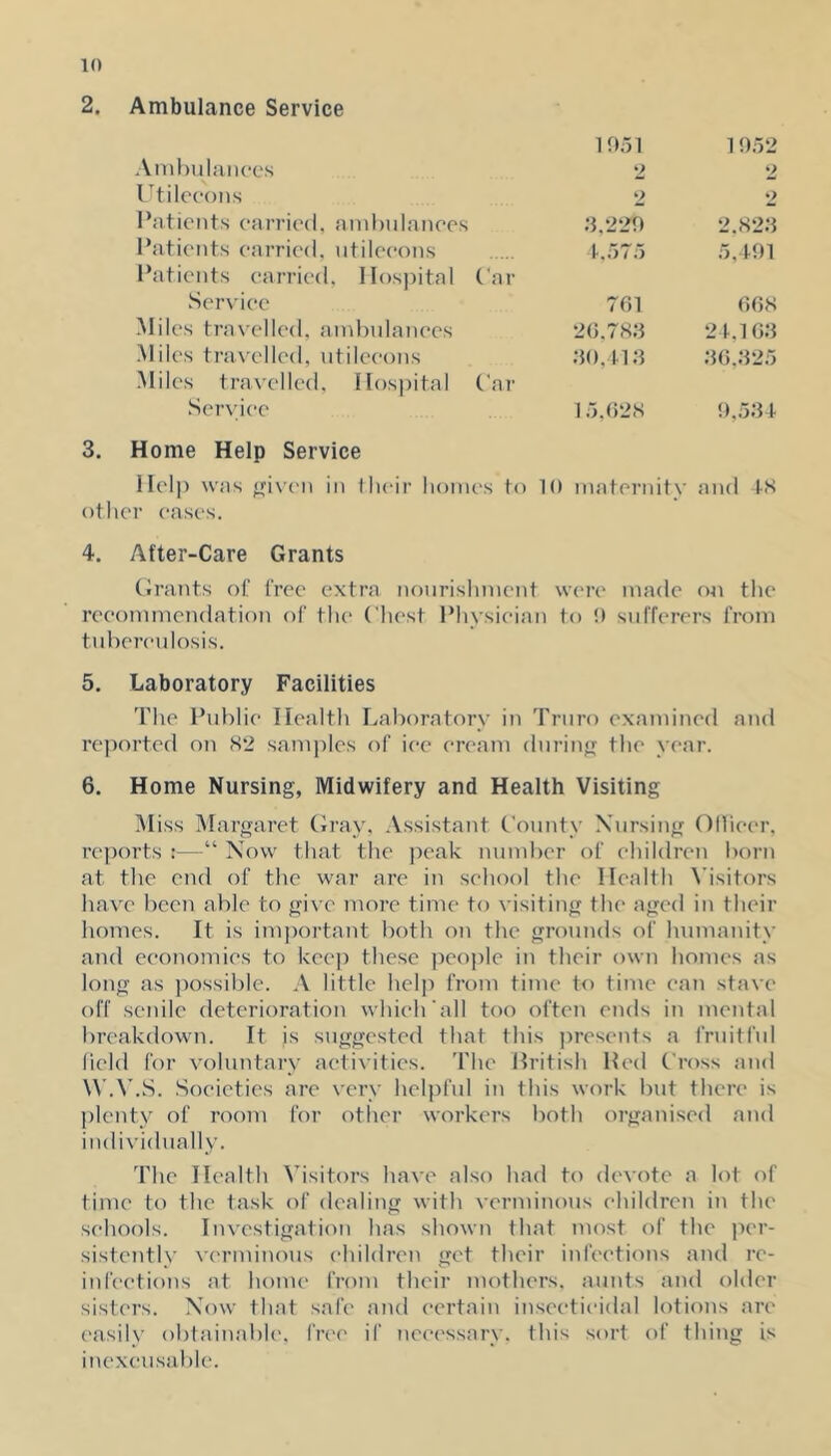 Ambulance Service .\mbulanees 1951 2 1952 2 Ltileeous 2 2 Patients carried, ambulanees .•5.229 2.S‘2.-5 Patients carried, utileeons t.oTiJ 0,491 Patients carried. Hospital Service Car 701 oos Miles travelled, ambulanees 20.78.‘5 24.10.‘5 .Miles travelled, utileeons ;5().H;5 ;50.;52.'5 •Miles travelled, Hos]utal .Service Car 1 a.O'iS 9.o;54 3. Home Help Service Help was ifivcii in their homes to 10 maternity and tS other eases. 4. After-Care Grants (Jrants of free extra nourishment were made on the reeommendation of tlie Chest I’livsieian to !) sid'ferers from tnherenlosis. 5. Laboratory Facilities The Publie Ilealtli Laboratory in Truro examined and reported on S2 samples of ice eream dnrinjT the year. 6. Home Nursing, Midwifery and Health Visiting Miss Margaret Gray, Assistant County Nursing Ollieer. re])orts :—“ Now tliat tlie jieak number of ehildren born at the cud of the war are in seliool the Health Visitors have been able to give more time to visiting the aged in their homes. It is imjxu'taut both on the grounds of humanity and economies to keej) these people in their own homes as long as possible. A little help from time to time ean stave off seiiile deterioration whieli'aH too often ends in mental l)reakdowu. It is suggested that this presents a fruitful held for voluntary aetivities. The British Bed Cross and W.V.S. Societies are very helpful in this work but there is plenty of room for other workers both organised and individually. 'I'he Health Visitors have also had to devote a lot of time to the task of dealing with verminous ehildren in the sehools. Investigaticm has shown that most of tlie per- sistently verminous ehildren get their iufeetions and re- in feetious at home from their mothers, aunts and older sisters. Now that safe and eertaiu inseetieidal lotions are easily obtainable, free if necessary, this sort of thing is inexcusable.