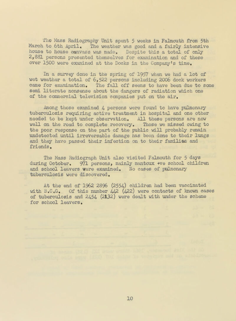 I’lic Mass Radiography Unit spent 5 weeks in Falmouth from 5th March to 6th April, The weather was good and a fairly intensive house to house cajnvass was made. Despite this a total of only 2,881 persons presented themselves for examination and of these over 1500 were examined at the Docks in the Company's time. In a survey done in the spring of 1957 when we had a lot of wet weather a total of 6,522 persons including 2006 dock workers came for examination. The fall off seems to have been due to some semi literate nonsense about the dangers of radiation which one of the commercial television companies put on the air. Among those examined 4 persons were foimd to have pulmonary tuberculosis requiring active treatment in hospital and one other needed to be kept under observation. All these persons are now well on the road to complete recovery. Those we missed owing to the poor response on the part of the public will probably remain undetected until irreversable damage has been done to their lungs and they have passed their infection on to their familios and friends. The Mass Radiograph Unit also visited Falmouth for 5 days during October, 971 persons, mainly raantoux +ve school children and school leavers were examined. No cases of pulmonary tuberculoBis were discovered. At the end of 1962 2896 (2554) children had been vaccinated with B,C,G, Of this number 442 (422) were contacts of known cases of tuberculosis and 2454 (2132) were dealt with under the scheme for school leavers.