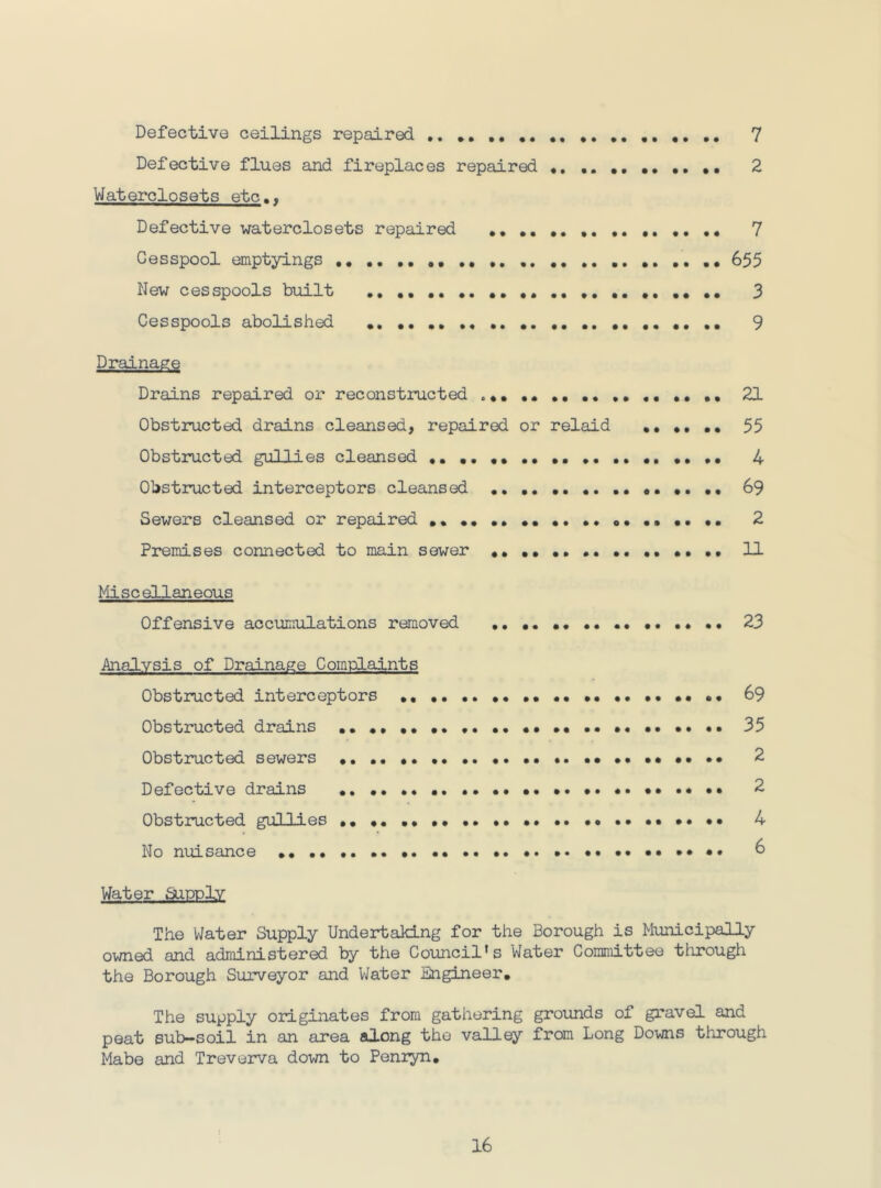 Defective ceilings repaired ,, ,, ,, ,, ,, ,, ,, 7 Defective flues and fireplaces repaired ♦, ,, ,, ,, ,, •• 2 Waterclosets etc.. Defective waterclosets repaired ,, ,, ,, 7 Cesspool emptyings 655 New cesspools built 3 Cesspools abolished ,, 9 Drainage Drains repaired or reconstructed ,, ,, ,, ,, 21 Obstructed drains cleansed, repaired or relaid •••••• 55 Obstructed gullies cleansed ,, ,, ,, ,, ,, ,, 4 Obstructed interceptors cleansed 69 Sewers cleansed or repaired ,, •• •• 2 Premises connected to main sewer 11 Misce!Llaneous Offensive accumulations removed 23 Analysis of Drainage Complaints Obstructed interceptors •• •• •• •• •• 69 Obstructed drains •• •• •• 35 Obstructed sewers •• •• •• •• 2 Defective drains •• •• •• •• 2 Obstructed gullies •• •• •• •• •. •• •• •• •• 4 No nuisance •• •• •• 6 Water SutoIv The Water Supply Undertaking for the Borough is Mimicipally owned and administered by the Council's Water Committee through the Borough Suiveyor and Water Engineer, The supply originates from gathering grounds of gravel and peat sub-soil in an area along the valley from Long Downs through Mabe and Treverva down to Peniyn,