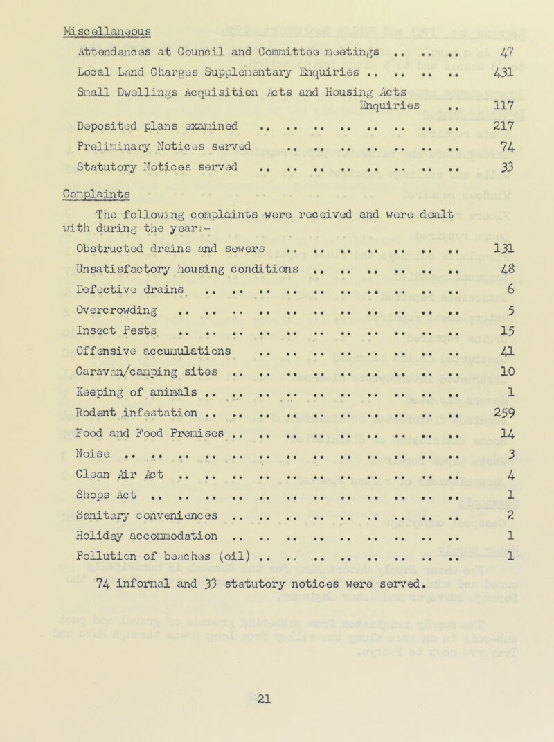 Miscellaneous Attendances at Council and Committee meetings 47 Local Land Charges Supplementary Enquiries 431 Small Dwellings Acquisition Acts and Housing Acts Enquiries .. 117 Deposited plans examined 217 Preliminary Notices served 74 Statutory Notices served 33 Complaints The following complaints were received and were dealt with during the year;- Obstructed drains and sewers 131 Unsatisfactory housing conditions .. .. 48 Defective drains 6 Overcrowding 5 Insect Pests. .. .. .. ., .. 15 Offensive accumulations 41 Caravan/canping sites 10 Keeping of animals 1 Rodent .infestation 259 Food and Food Premises 14 Noise 3 Clean Air Act 4 Shops Act 1 Sanitary conveniences .. .. .. .. 2 Holiday accommodation .. 1 Pollution of beaches (oil) .. .. 1 74 informal and 33 statutory notices were served.