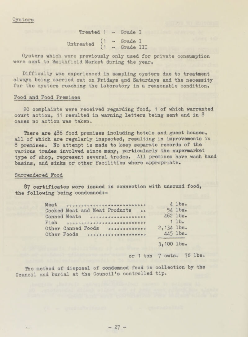 Oysters Treated 1 - Grade I Untreated ” Grade I - Grade III Oysters which were previously only used for private consumption were sent to Sraithfield Market during the yearo Difficulty was experienced in sampling oysters due to treatment always being carried out on Fridays ^d Saturdays and the necessity for the oysters reaching the Laboratory in a reasonable condition. Pood and Pood Premises 20 complaints were received regarding food, 1 of which warranted court action, 11 resulted in warning letters being sent and in 8 cases no action was taken. There are 486 food premises including hotels and guest houses, all of which are regularly inspected, resulting in improvements in 8 premises. No attempt is made to keep separate records of the various trades involved since many, particularly the supermarket type of shop, represent several trades. All premises have wash hand basins, and sinks or other facilities where appropriate. Surrendered Food 87 certificates were issued in connection with unsound food, the following being condemneds^ Meat .0000000000000....coooo.o.o Cooked Meat and Meat Products 00 Canned Meats ooooooooo.oooooo.o. Pish OOOOOOOOO.000000000000.0.00 other Canned Poods o.o.oooooo.oo Other Poods o.OO.OOOOOOOOOOOO.OO 4 Ibso 54 lbs. 462 Ibso 1 lb. 2,134 Ibso 445 Ibso 3,100 Ibso or 1 ton 7 cwts. 76 lbs. The method of disposal of condemned food is collection by the Council and burial at the Council's controlled tip.