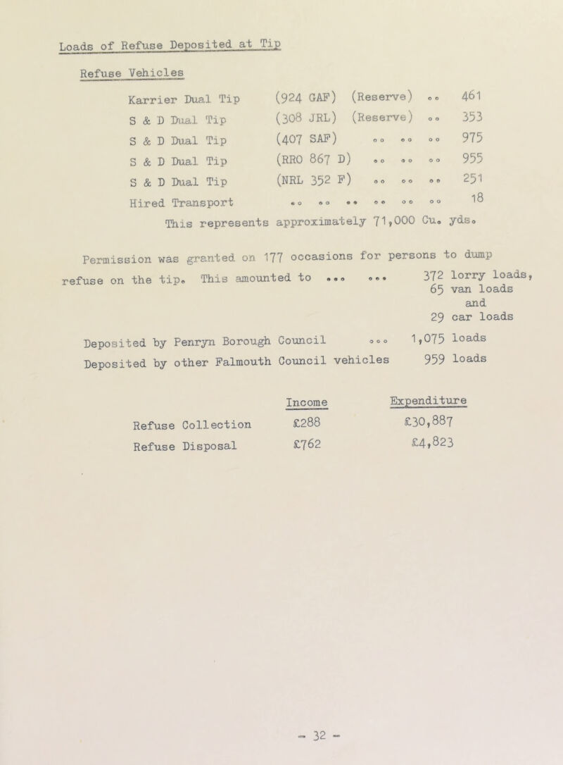 Loads of Refuse Deposited at Tip Refuse Vehicles Karrier Dual Tip S & D Dual Tip S & D Du.al Tip S & D Dual Tip S & D Dual Tip Hired Transport This represents (924 gap) (Reserve) 0 0 461 (308 JRL) (Reserve) 0 0 353 (407 SAP) 00 00 0 0 975 (RRO 867 D) *0 *0 0 0 955 (NRL 352 P) 00 00 0 e 251 «o 00 •• 0® 0 0 18 approximately 71»000 Cuo ydso Permission was granted on 177 occasions for persons to dump refuse on the tip* This amounted to ««« o*. 372 lorry loads, 65 van loads and 29 car loads Deposited by Penryn Borough Council 000 1,075 loads Deposited by other Falmouth Council vehicles 959 loads Income Expenditure Refuse Collection £.288 £30,887 Refuse Disposal £762 £4,823