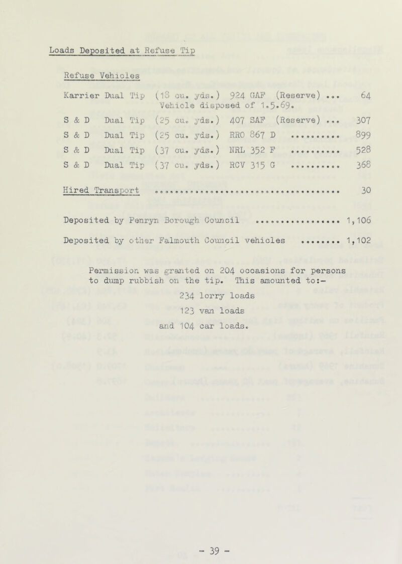 Loads Deposited at Refuse Tip Refuse Vehicles Karrier Dual Tip (,13 ou, yds.) 924 (Reserve) ... Vehicle disposed of 1.5*69» 64 S & D Dual Tip (25 CUo yds.) 407 3AF (Reserve) ... 307 S & D Dual Tip (25 cu. yds.) RRO 867 D 899 S & D Dual Tip (37 cu. yds,) WRL 352 F 528 S & D Dual Tip (37 cu. yds.) RCV 315 n V.T 9099999#99 368 Hired Transport 0 0 • A e 0 9 A 9 A 9 e «• « 9 9 0 9 9 • 990 30 Deposited by Peuryn. Borough Counoil ....a 1,106 Deposited by other Falmouth Council vehicles 1,102 Permission was granted on 204 occasions for persons to dump rubbish on the tip. Ihis amounted to:- 234 lorry loads 123 van loads and 104 car loads.
