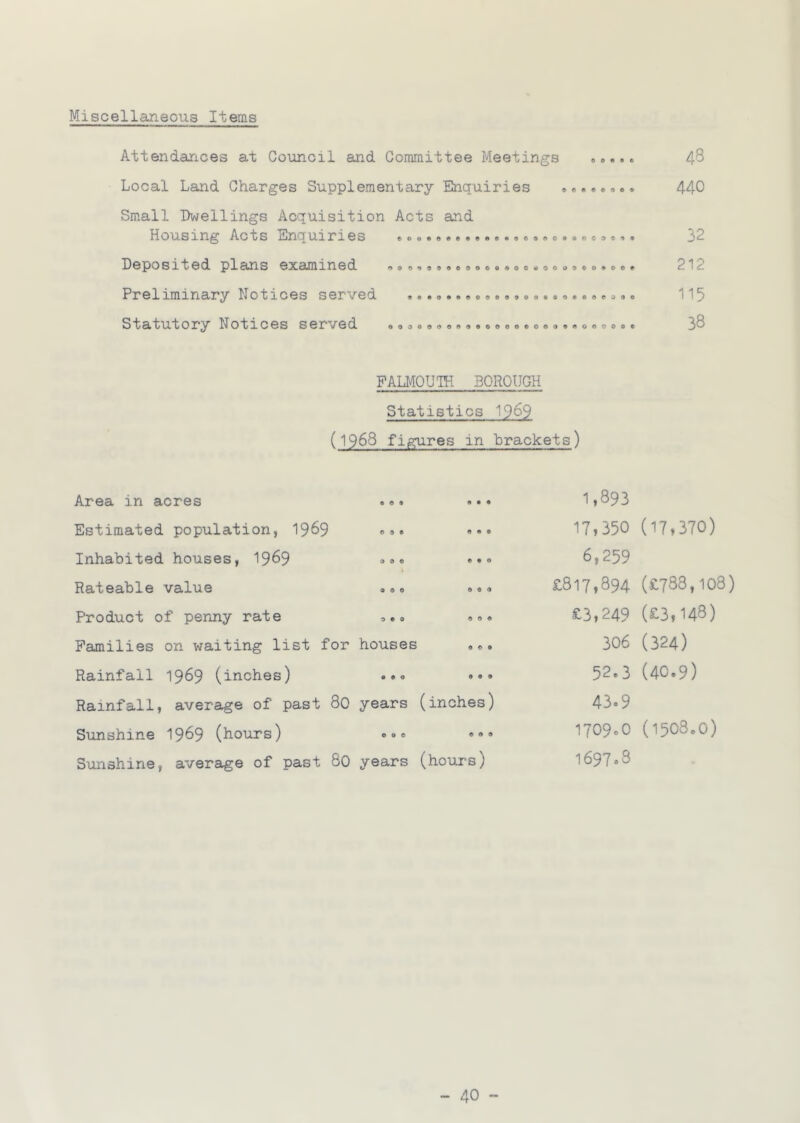 Miscellaneous Items Attendances at Council and Committee Meetings 4^ Local Land Charges Supplementary Enquiries 440 Small Dwellings Acquisition Acts and housing Acts iiinquiries eo««o«e*9f»e*oe9«to««ecoo9* 32 Deposited plans examined ooQ999aeoooo*oo9ooad»«i*eec> 21^ Preliminary Notices served ... ..«.«.«> o... o *.«a»<>« 115 Statutory Notices served ooa«e99A9«ooeo9oeooAooooec 3^ FALMOUTh BOROUGH Statistics 19^9 (1968 figures in brackets) Area in acres • e « 999 Estimated population, 1969 e 9 e 0 9 9 Inhabited houses, 1969 9 0 e i 9 9 0 Rateable value 9 9 0 0 9 0 Product of penny rate 9 9 9 0 0 0 Families on waiting list for houses 0 0 9 Rainfall 1969 (inches) 9 9 0 9 9 9 Rainfall, average of past 80 years (inches) Sunshine I969 (hours) e 0 0 000 Sunshine, average of past 80 years (hours) 1,893 17,350 (17,370) 6,259 £817,894 (£788,108) £3,249 (£3,148) 306 (324) 52.3 (40.9) 43.9 17090O (1508.0) 169708