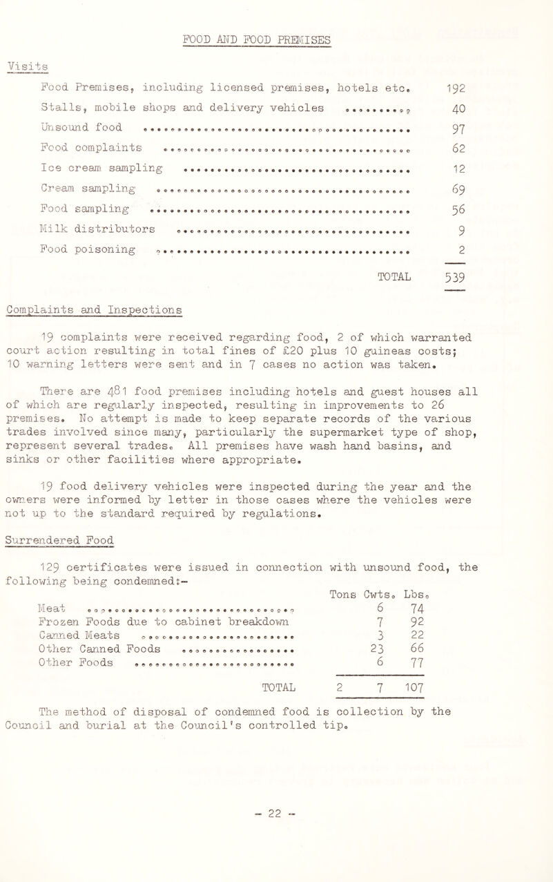 POOD MD POOD PRMISES Visits Pood Premisesj including licensed premises, hotels etc* Stalls, mobile shops and delivery vehicles ^ Unsoun,d food Pood complaints Ice creatr- sampling Greaoi sampling *, Milk distributors Pood poisoning 'O#®o*«9®(?a®®eoea®*®»*<}*0*0000®e*<r)0t}oo • •••c®®«e«9e«o*e*«*A00A09O0O090000 oeeoe«ci9eo909e99oe9eoo«oo»9»eoooAAOA 90e9©*e»©o®9e««9 o«e0«A**»e«e«*««eeo* TOTAL O I ydi 40 97 62 12 69 56 9 2 539 Complaints and Inspections 19 complaints were received rega.rding food, 2 of which warranted court action resulting in total fines of £20 plus 10 guineas costs; 10 warning letters were sent and in 7 cases no action was taken® There are 4^1 food premises including hotels and guest houses all of which are regilarly inspected, resulting in improvements to 26 premrses® No attempt is made to keep separate records of the various trades involved since many, particularly the supermarket type of shop, represent several trades© All premises have wash hand basins, and sinks or other facilities where appropriate. 19 food delivery vehicles were inspected during the year and the owr.ers were informed by letter in those cases where the vehicles were not up to the standard required by regulations. Surrendered Pood ■^29 oertificahes were issued in connection with unsound food, the following being condemneds- Tons CwtSo Lbso Meat 6 74 Prozen Poods due to cabinet breakdown 7 92 camed Meats o.©©.®.®.©.®....©.®*.** 22 Other Canned Poods «©©«9e9©©9«©®.«.. 23 66 Oxn.er toods .©©©©©©©©©©.©9099099999® 6 77 TOTAL 2 7 107 The method of Com.oil and burial disposal of condemned food is collection by the at the Gounoil's controlled tip.