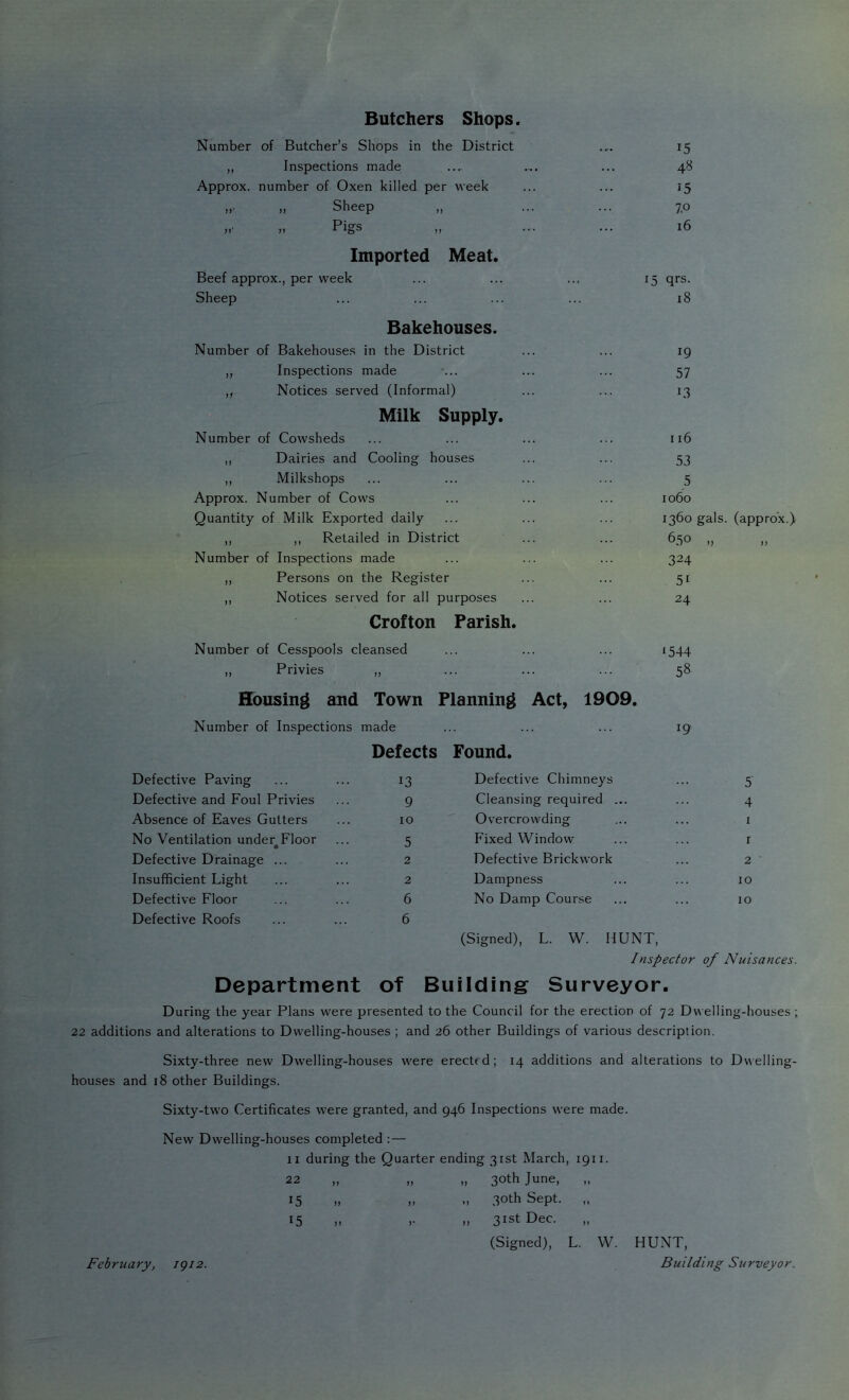 Butchers Shops. Number of Butcher’s Shops in the District ... 15 ,, Inspections made .... ... ... 48 Approx, number of Oxen killed per week ... ... 15 „ Sheep „ ... ... 7.0 „ Pigs „ ... ... 16 Imported Meat. Beef approx., per week ... ... ... 15 qrs. Sheep ... ... ... ... 18 Bakehouses. Number of Bakehouses in the District ... ... ig ,, Inspections made ... ... ... 57 ,, Notices served (Informal) ... ... 13 Milk Supply. Number of Cowsheds ,, Dairies and Cooling houses ,, Milkshops Approx. Number of Cows Quantity of Milk Exported daily ,, ,, Retailed in District Number of Inspections made „ Persons on the Register ,, Notices served for all purposes Crofton Parish. Number of Cesspools cleansed ‘544 „ Privies J? 58 Housing and Town Planning Act, 1909. Number of Inspections made 19 Defects Found. Defective Paving 13 Defective Chimneys 5 Defective and Foul Privies 9 Cleansing required ... 4 Absence of Eaves Gutters 10 Overcrowding I No Ventilation under^ Floor 5 Fixed Window- I Defective Drainage ... 2 Defective Brickwork 2 Insufficient Light 2 Dampness 10 Defective Floor 6 No Damp Course 10 Defective Roofs 6 (Signed), L. W. HUNT, Inspector of Nuisances. Department of Building Surveyor. During the year Plans were presented to the Council for the erection of 72 Dwelling-houses ; 22 additions and alterations to Dwelling-houses ; and 26 other Buildings of various description. Sixty-three new Dwelling-houses were erected; 14 additions and alterations to Dwelling- houses and 18 other Buildings. Sixty-two Certificates were granted, and 946 Inspections were made. New Dwelling-houses completed :— II during the Quarter ending 31st March, igii. 22 „ „ „ 30th June, 15 „ „ „ 30th Sept. „ 15 ,, ,. „ 31st Dec. (Signed), L. W. HUNT, February, igi2. Building Surveyor. 53 _5 1060 1360 gals, (approx.) 6.50 „ 324 51 24