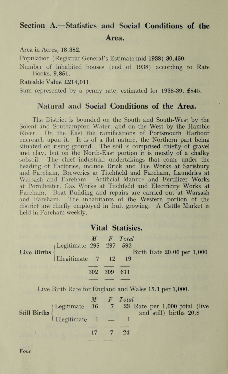 Section A.—Statistics and Social Conditions of the Area. Area in Acres, 18,352. Population (Registrar Generars Estimate mid 1938) 30,450. Number of inhabited houses (end of 1938) according to Rate Books, 9,851. Rateable Value £214,011. Sum represented by a penny rate, estimated for 1938-39, £845. Natural and Social Conditions of the Area. The District is bounded on the South and South-West by the Solent and Southampton Water, and on the West by the Hamble River. On the East the ramifications of Portsmouth Harbour encroach upon it. It is of a flat nature, the Northern part being situated on rising ground. The soil is comprised chiefly of gravel and clay, but on the North-East portion it is mostly of a chalky subsoil. The chief industrial undertakings that come under the heading of Factories, include Brick and Tile Works at Sarisbury and Fareham, Breweries at Titchfield and Fareham, Laundries at Warsash and Fareham. Artificial Manure and Fertilizer Works at Portchester, Gas Works at Titchfield and Electricity Works at Fareham. Boat Building and repairs are carried out at Warsash and Fareham. The inhabitants of the Western portion of the district are chiefly employed in fruit growing. A Cattle Market is held in Fareham weekly. Vital Statisics. M F Total (Legitimate 295 297 592 Live Births Birth Rate 20.06 per 1,000 (illegitimate 7 12 19 302 309 611 Live Birth Rate for England and Wales 15.1 per 1,000. M (Legitimate 16 Still Births ' I Illegitimate 1 F Total 1 23 Rate per 1,000 total (live and still) births 20.8 — 1 Four