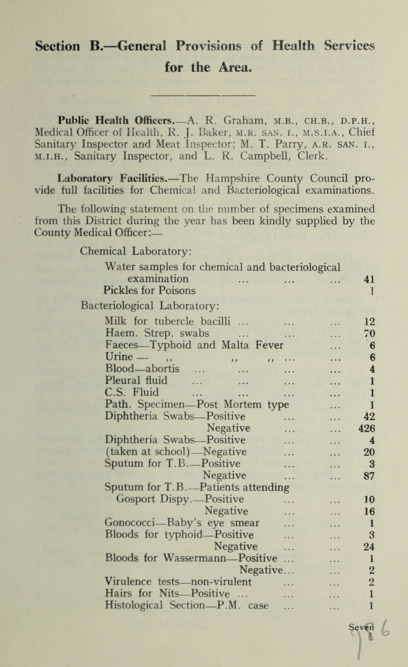 Section B.—General Provisions of Health Services for the Area. Public Health Officers.—A. R. Graham, m.b., ch.b., d.p.h., Medical Officer of Health, R. J. Baker, m.r. san. i., m.s.i.a.. Chief Sanitary Inspector and Meat Inspector; M. T. Parry, a.r. san. i.. Sanitary Inspector, and L. R. Campbell, Clerk. Laboratory Facilities.—The Hampshire County Council pro- vide full facilities for Chemical and Bacteriological examinations. The following statement on the number of specimens examined from this District during the year has been kindly supplied by the County Medical Officer:— Chemical Laboratory: Water samples for chemical and bacteriological examination Pickles for Poisons 41 1 Bacteriological Laboratory: Milk for tubercle bacilli ... Haem. Strep, swabs Faeces—Typhoid and Malta Fever Urine — ,, ,, Blood—abortis Pleural fluid C.S. Fluid 12 70 '6 6 4 1 1 1 42 Path. Specimen—Post Mortem type Diphtheria Swabs—Positive Negative Diphtheria Swabs—Positive (taken at school)—Negative Sputum for T.B.—Positive Negative Sputum for T.B.—Patients attending Gosport Dispy.—Positive Negative Gonococci—Baby's eye smear Bloods for typhoid—Positive Negative Bloods for Wassermann—Positive .. Negative.. 426 4 20 3 87 10 16 1 3 24 1 2 2 1 1 Virulence tests—non-virulent Hairs for Nits—Positive ... Histological Section—P.M. case