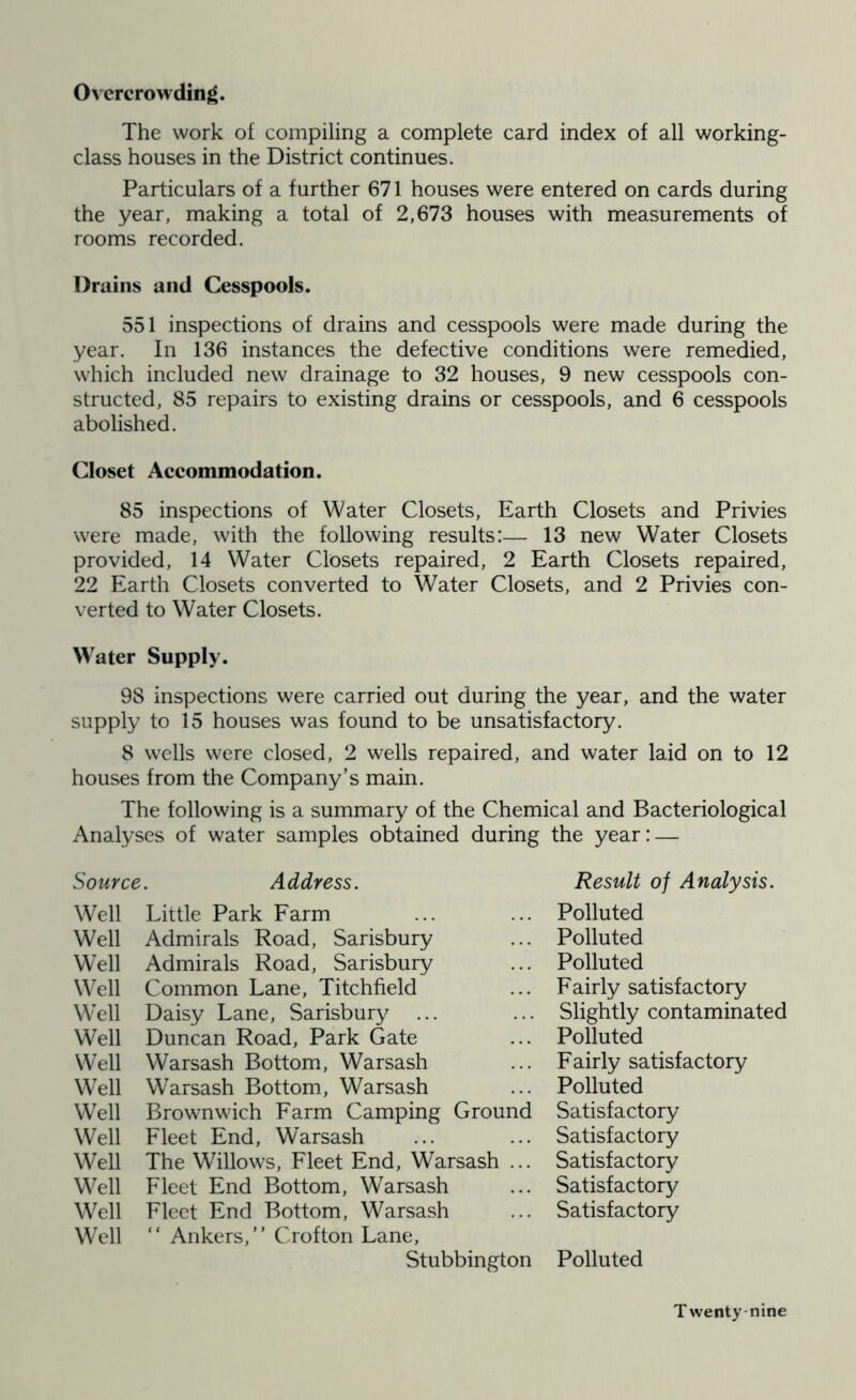 Overcrowding. The work of compiling a complete card index of all working- class houses in the District continues. Particulars of a further 671 houses were entered on cards during the year, making a total of 2,673 houses with measurements of rooms recorded. Drains and Cesspools. 551 inspections of drains and cesspools were made during the year. In 136 instances the defective conditions were remedied, which included new drainage to 32 houses, 9 new cesspools con- structed, 85 repairs to existing drains or cesspools, and 6 cesspools abolished. Closet Accommodation. 85 inspections of Water Closets, Earth Closets and Privies were made, with the following results:— 13 new Water Closets provided, 14 Water Closets repaired, 2 Earth Closets repaired, 22 Earth Closets converted to Water Closets, and 2 Privies con- verted to Water Closets. Water Supply. 98 inspections were carried out during the year, and the water supply to 15 houses was found to be unsatisfactory. 8 wells were closed, 2 wells repaired, and water laid on to 12 houses from the Company’s main. The following is a summary of the Chemical and Bacteriological Analyses of water samples obtained during the year: — Source. Address. Well Little Park Farm Well Admirals Road, Sarisbury Well Admirals Road, Sarisbury Well Common Lane, Litchfield W’ell Daisy Lane, Sarisbury Well Duncan Road, Park Gate W’ell Warsash Bottom, Warsash W’ell Warsash Bottom, Warsash W’ell Brownwich Farm Camping Ground Well Fleet End, Warsash Well The Willows, Fleet End, Warsash ... Well Fleet End Bottom, Warsash Well Fleet End Bottom, Warsash Well “ Ankers,” Crofton Lane, Stubbington Result of Analysis. Polluted Polluted Polluted Fairly satisfactory Slightly contaminated Polluted Fairly satisfactory Polluted Satisfactory Satisfactory Satisfactory Satisfactory Satisfactory Polluted Twenty nine