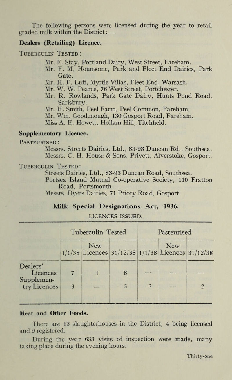 The following persons were licensed during the year to retail graded milk within the District: — Dealers (Retailing) Lieence. Tuberculin Tested: Mr. F. Stay, Portland Dairy, West Street, Fareham. Mr. F. M. Hounsome, Park and Fleet End Dairies, Park Gate. Mr. H. F. Luff, Myrtle Villas, Fleet End, Warsash. Mr. W. W. Pearce, 76 West Street, Portchester. Mr. R. Rowlands, Park Gate Dairy, Hunts Pond Road, Sarisbury. Mr. H. Smith, Peel Farm, Peel Common, Fareham. Mr. Wm. Goodenough, 130 Gosport Road, Fareham. Miss A. E. Hewett, Hollam Hill, Titchfield. Supplementary Licence. Pasteurised : Messrs. Streets Dairies, Ltd., 83-93 Duncan Rd., Southsea. Messrs. C. H. House & Sons, Privett, Alverstoke, Gosport. Tuberculin Tested: Streets Dairies, Ltd., 83-93 Duncan Road, Southsea. Portsea Island Mutual Co-operative Society, 110 Fratton Road, Portsmouth. Messrs. Dyers Dairies, 71 Priory Road, Gosport. Milk Special Designations Act, 1936. LICENCES ISSUED. Tut )erculin 1 ested Pasteurise d 1/1/38 New Licences 31/12/38 1/1/38 New Licences 31/12/38 Dealers’ Licences 7 1 8 Supplement try Licences 3 3 3 — 2 Meat and Other Foods. There are 13 slaughterhouses in the District, 4 being licensed and 9 registered. During the year 633 visits of inspection were made, many taking place during the evening hours.