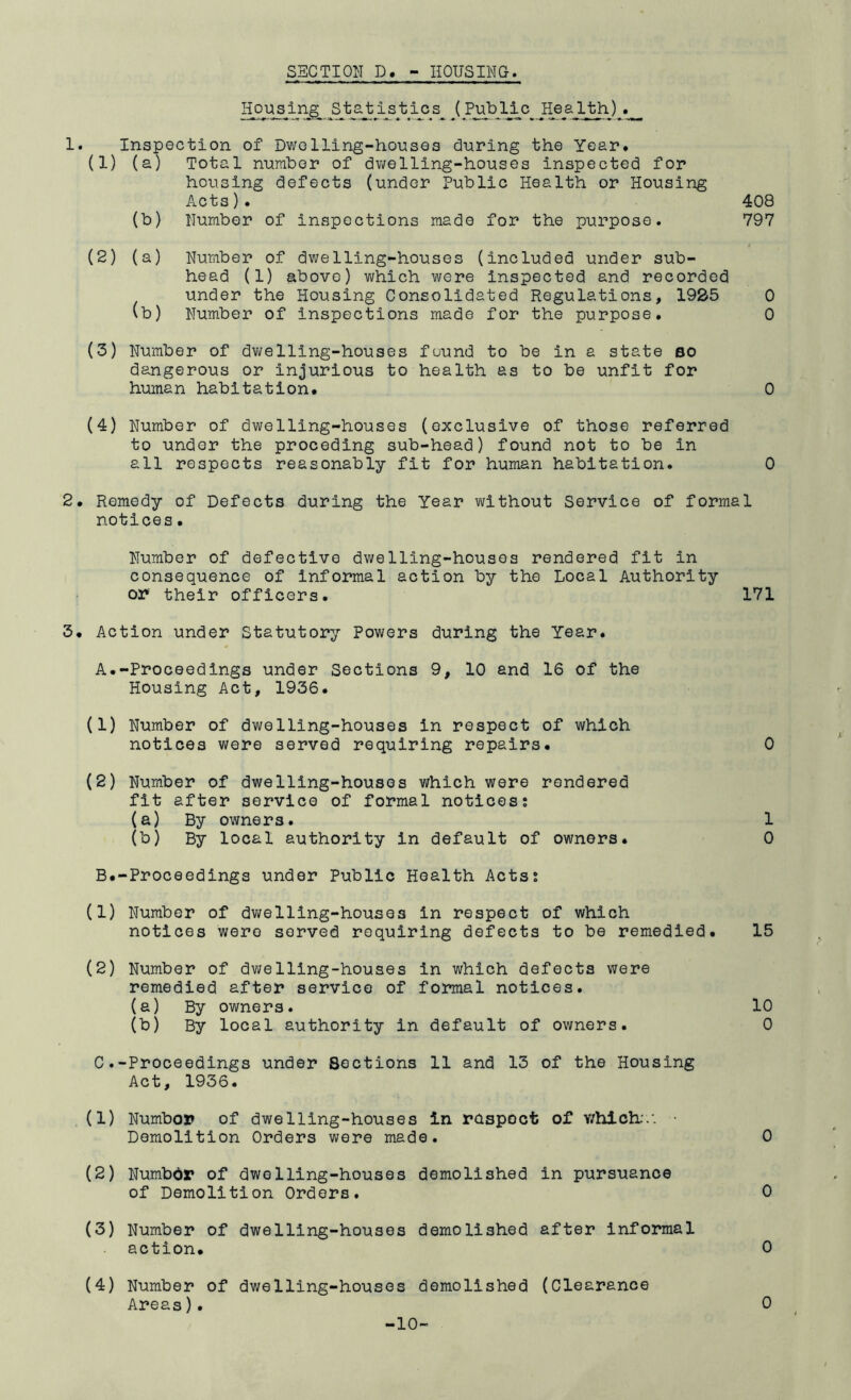 Housi®^Health)^. 1. Inspection of Dwolling-houses during the Year. (1) (a) Total number of dv;elling-houses inspected for housing defects (under Public Health or Housing Acts). 408 (b) Number of inspections made for the purpose. 797 (2) (a) Number of dwelling-houses (included under sub- head (1) above) which were inspected and recorded under the Housing Consolidated Regulations, 19S5 0 (b) Number of inspections made for the purpose. 0 (3) Number of dv\relling-houses found to be in a state so dangerous or injurious to health as to be unfit for human habitation. 0 (4) Number of dwelling-houses (exclusive of those referred to under the preceding sub-head) found not to be in all respects reasonably fit for human habitation. 0 2. Remedy of Defects during the Year without Service of formal notices. Number of defective dwelling-houses rendered fit in consequence of Informal action by the Local Authority or their officers. 171 3. Action under Statutory Powers during the Year. A. -Proceedings under Sections 9, 10 and 16 of the Housing Act, 1936. (1) Number of dwelling-houses in respect of which notices were served requiring repairs. 0 (2) Number of dwelling-houses which were rendered fit after service of formal notices; (a) By owners. 1 (b) By local authority in default of owners. 0 B. -Proceedings under Public Health Acts; (1) Number of dwelling-houses in respect of which notices were served requiring defects to be remedied. 15 (2) Number of dwelling-houses in which defects were remedied after service of formal notices. (a) By owners. 10 (b) By local authority in default of owners. 0 C. -Proceedings under Sections 11 and 13 of the Housing Act, 1936. (1) Number of dwelling-houses in raspoefc of which;. Demolition Orders were made. 0 (2) Numbdr of dwolling-houses demolished in pursuance of Demolition Orders. 0 (3) Number of dwelling-houses demolished after informal action. 0 (4) Number of dwelling-houses demolished (Clearance Areas). 0 -10-