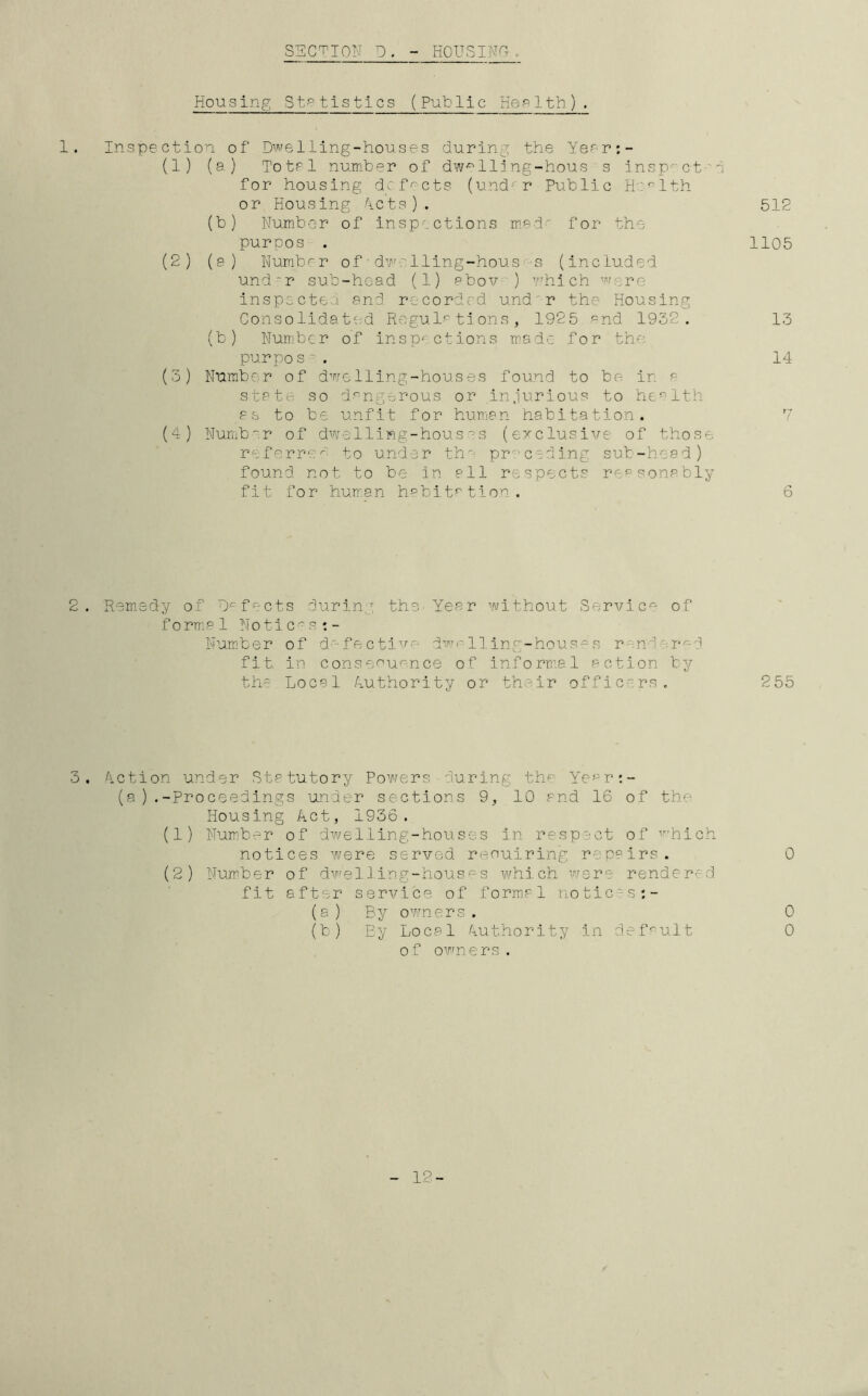 Housing Statistics (Public Health). 1. Inspection of Dwelling-houses during the Year:- (1) (a) Total number of dwelling-hous s inspect-'d for housing defects (und- r public H:nlth or Housing Acts). 512 (b) Number of inspections made for the purpos . 1105 (2) (a) Number of•dwalling-hous s (included und“r sub-head (1) abov ) which were inspected and recorded und r the Housing Consolidated Regulations, 1925 and 1932. 13 (b) Number of inspections made for the purpo s ~ . 14 (3) Number of dwelling-houses found to be in a state so dangerous or injurious to health as to be unfit for human habitation. 7 (4) Number of dwelling-houses (exclusive of those referred to under the preceding sub-head) found not to be in all respects reasonably fit for human habitation. 6 2. Remedy of Defects during the Year without Service of forma 1 Notices : - Number of defective dwelling-houses r n v 3 fit in consequence of informal action by the Local /Authority or their officers. 255 3. Action under Statutory Powers during the Year (a) .-Proceedings under sections 9, 10 and 16 of the Housing Act, 1936. (1) Number of dwelling-houses in respect of which notices were served reouiring repairs. 0 (2) Number of dwelling-houses which were rendered fit after service of formal notices:- (a) By owners. (b) Ey Local Authority in default of owners. o o