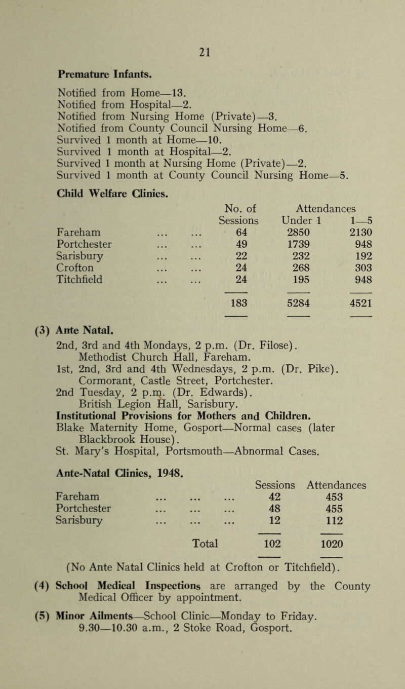 Premature Infants. Notified from Home—13. Notified from Hospital—2. Notified from Nursing Home (Private)—3. Notified from County Council Nursing Home—6. Survived 1 month at Home—10. Survived 1 month at Hospital—2. Survived 1 month at Nursing Home (Private)—2. Survived 1 month at County Council Nursing Home—5. Child Welfare Qinies. Fareham Portchester Sarisbury Crofton Titchfield No. of Attendances Sessions Under 1 1—5 64 2850 2130 49 1739 948 22 232 192 24 268 303 24 195 948 183 5284 4521 (3) Ante Natal, 2nd, 3rd and 4th Mondays, 2 p.m. (Dr. Pilose). Methodist Church Hall, Fareham. 1st, 2nd, 3rd and 4th Wednesdays, 2 p.m. (Dr. Pike). Cormorant, Castle Street, Portchester. 2nd Tuesday, 2 p.rp. (Dr. Edwards). British Legion Hall, Sarisbury. Institutional Provisions for Mothers and Children. Blake Maternity Home, Gosport—Normal cases (later Blackbrook House). St. Mary’s Hospital, Portsmouth—Abnormal Cases. Ante-Natal Clinies, 1948. Sessions Attendances Fareham • • • • • • • • • 42 453 Portchester • • • • • • • • « 48 455 Sarisbury 12 112 Total 102 1020 (No Ante Natal Clinics held at Crofton or Titchfield). (4) Sehool Medieal Inspections are arranged by the County Medical Officer by appointment. (5) Minor Ailments—School Clinic—Monday to Friday. 9.30—10.30 a.m., 2 Stoke Road, Gosport,