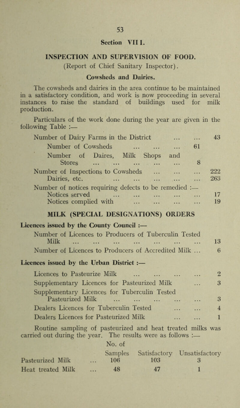 Section VII1. INSPECTION AND SUPERVISION OF FOOD. (Report of Chief Sanitary Inspector). Cowsheds and Dairies. The cowsheds and dairies in the area continue to be maintained in a satisfactory condition, and work is now proceeding in several instances to raise the standard of buildings used for milk production. Particulars of the work done during the year are given in the following Table :— Number of Dairy Farms in the District ... ... 43 Number of Cowsheds ... 61 Number of Daires, Milk Shops and Stores 8 Number of Inspections to Cowsheds 222 Dairies, etc. ... ... ... ... ... 263 Number of notices requiring defects to be remedied :— Notices served 17 Notices complied with 19 MILK (SPECIAL DESIGNATIONS) ORDERS Licences issued by the County Council :— Number of Licences to Producers of Tuberculin Tested Milk 13 Number of Licences to Producers of Accredited Milk ... 6 Licences issued by the Urban District :— Licences to Pasteurize Milk ... ... ... ... 2 Supplementary Licences for Pasteurized Milk ... 3 Supplementary Licences for Tuberculin Tested Pasteurized Milk 3 Dealers Licences for Tuberculin Tested 4 Dealers Licences for Pasteurized Milk 1 Routine sampling of pasteurized and heat treated milks was carried out during the year. The results were as follows :— No. of Samples Satisfactory Unsatisfactory Pasteurized Milk ... 106 103 3 Heat treated Milk ... 48 47 1